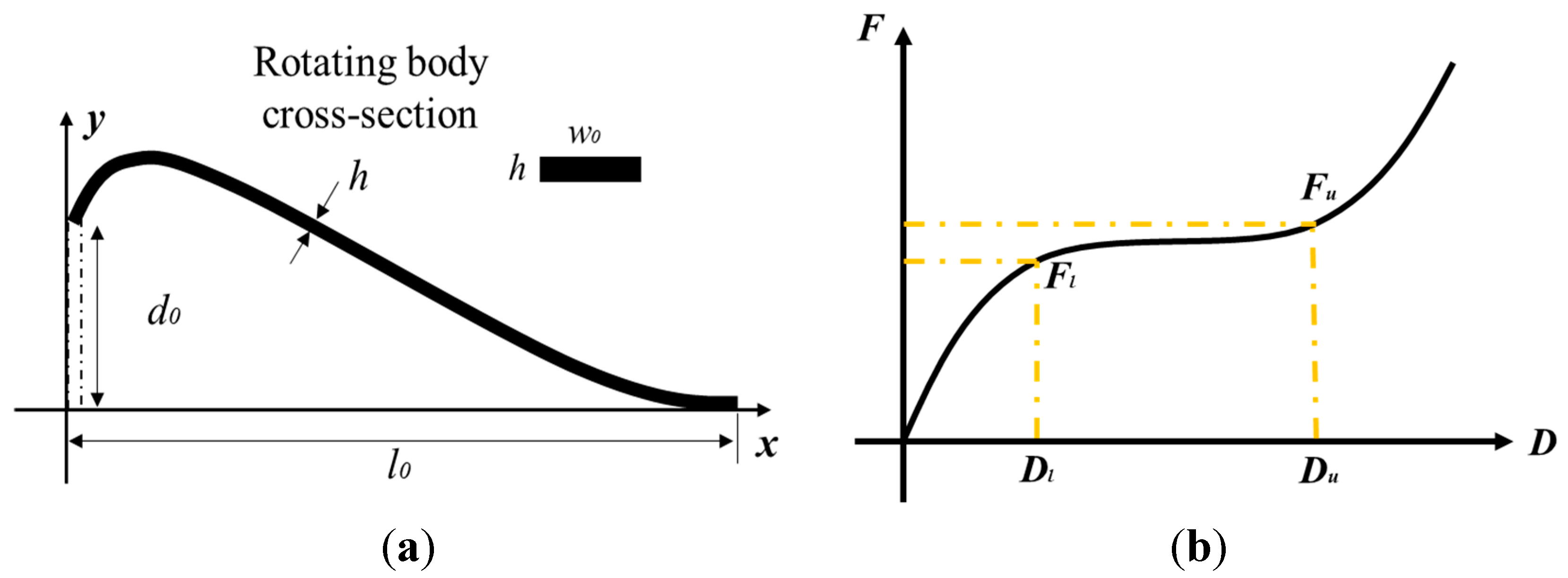 Preprints 195441 g003