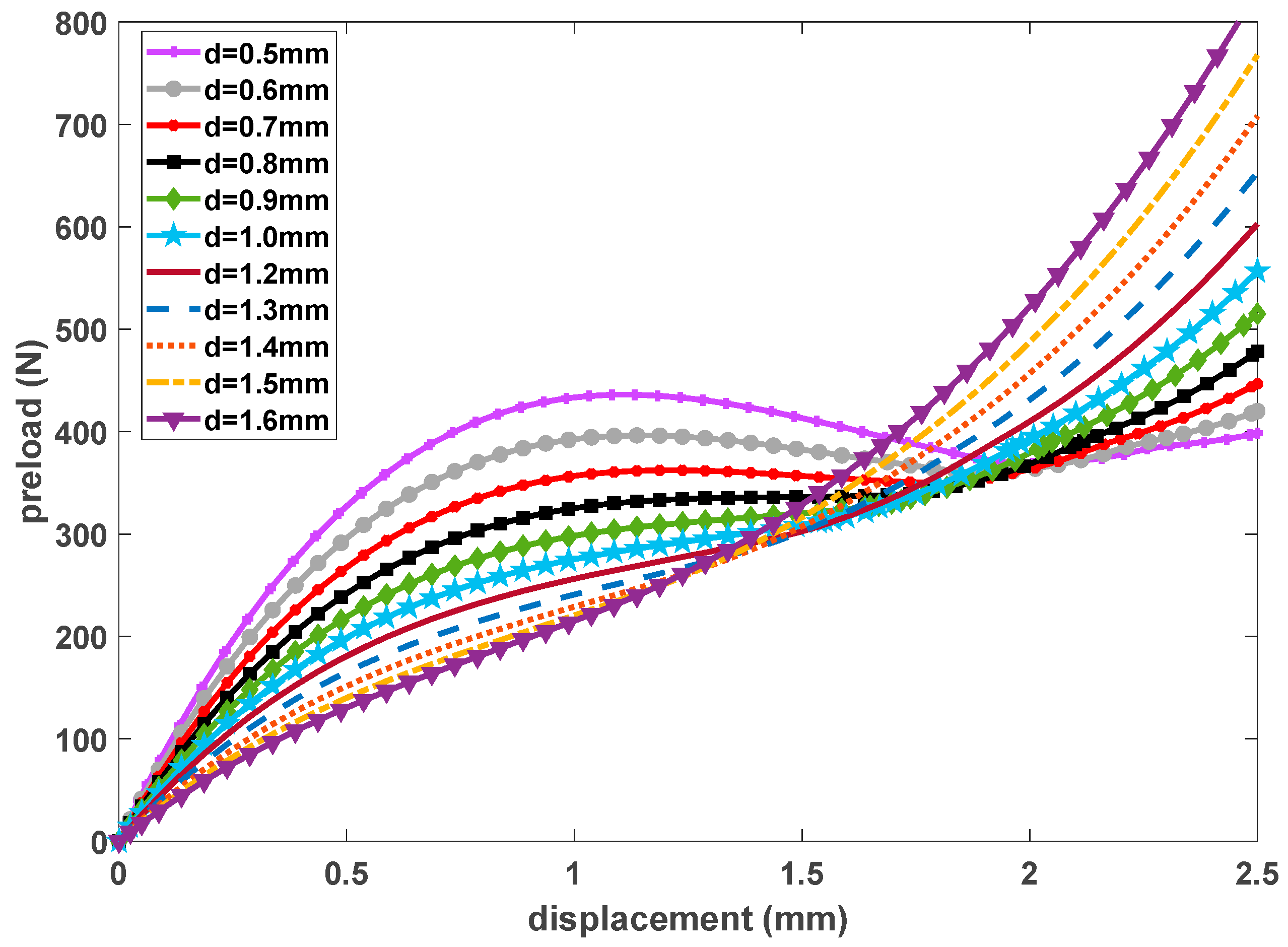 Preprints 195441 g010