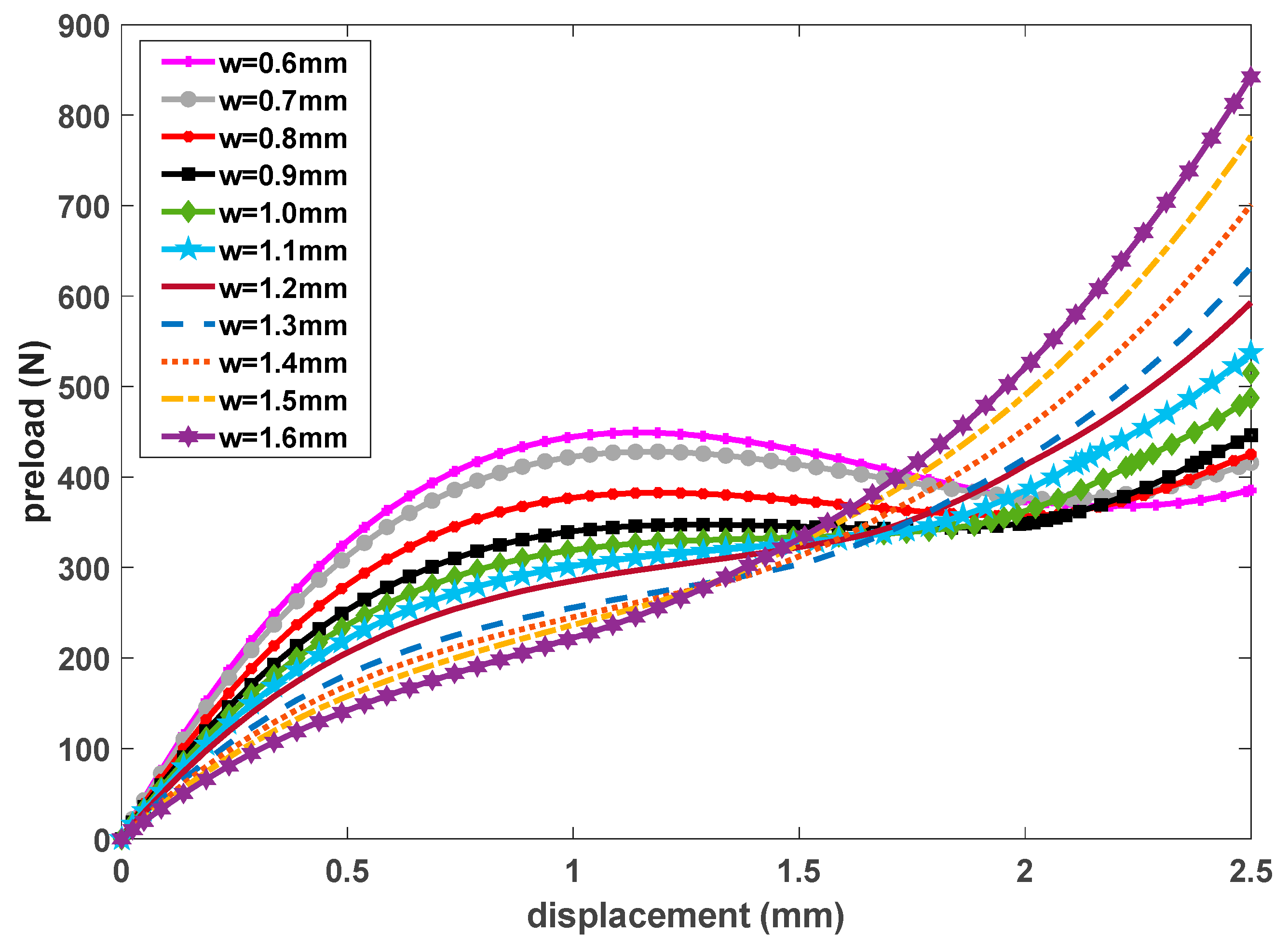 Preprints 195441 g011