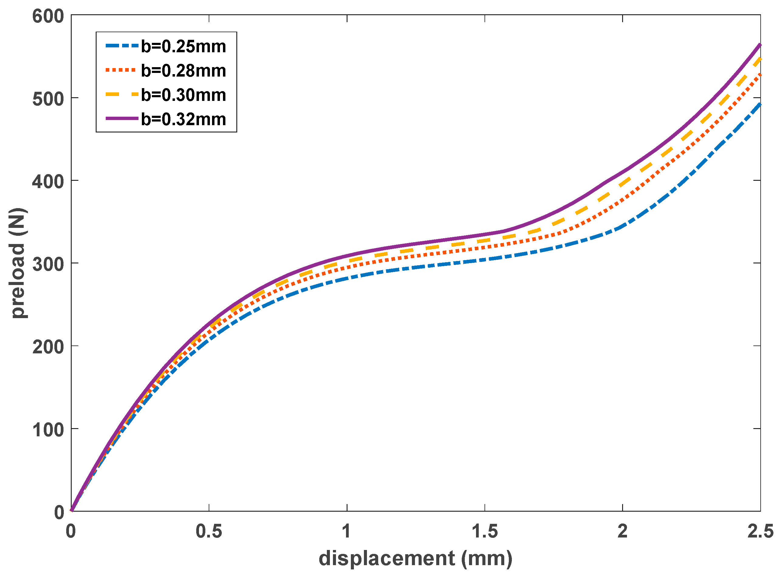 Preprints 195441 g012