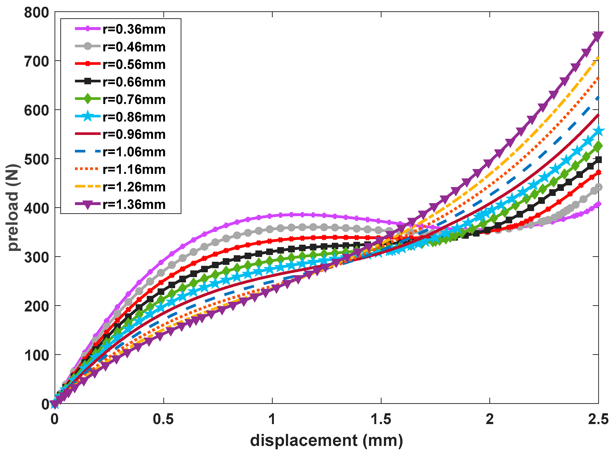 Preprints 195441 g013