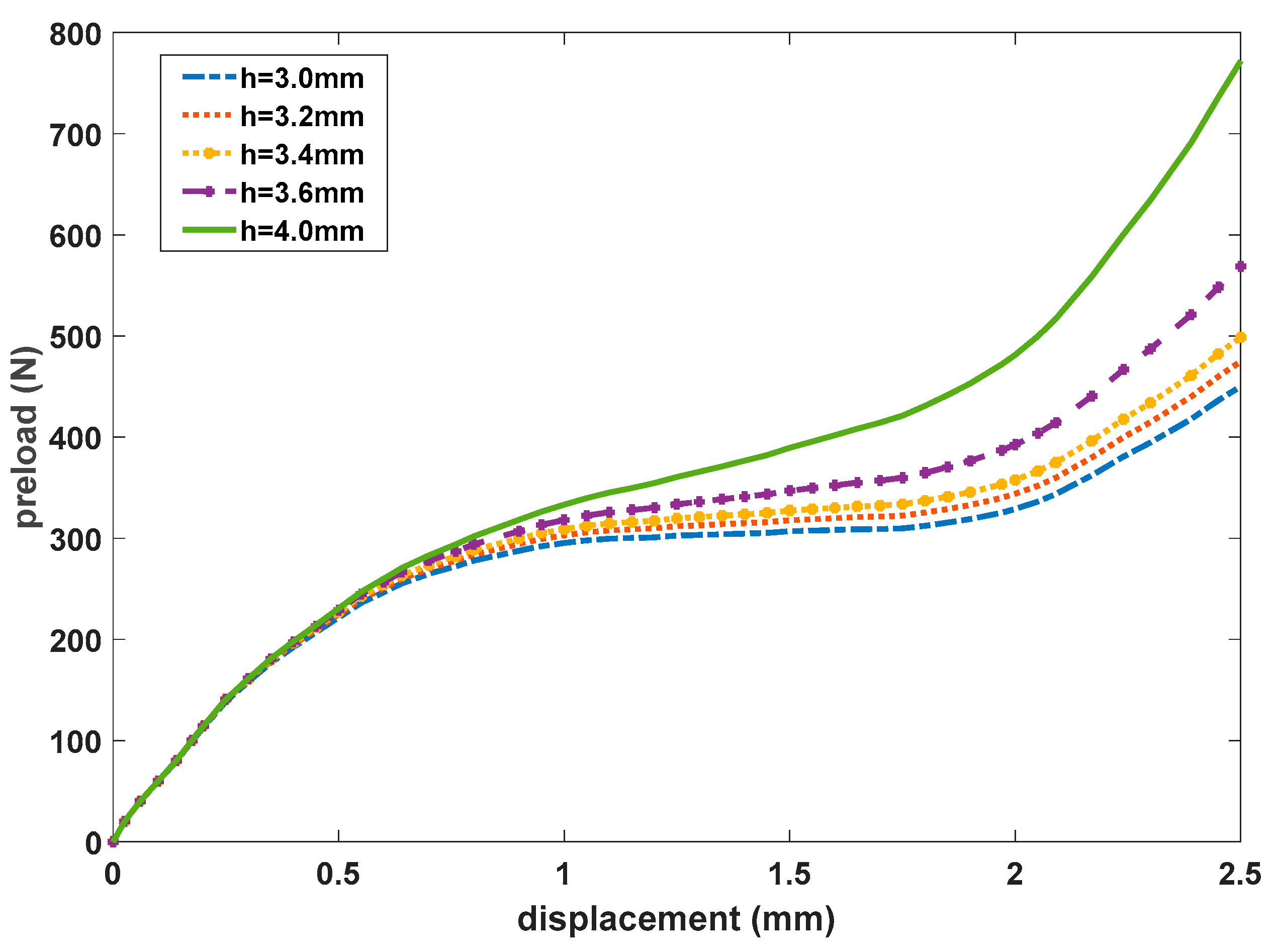 Preprints 195441 g014