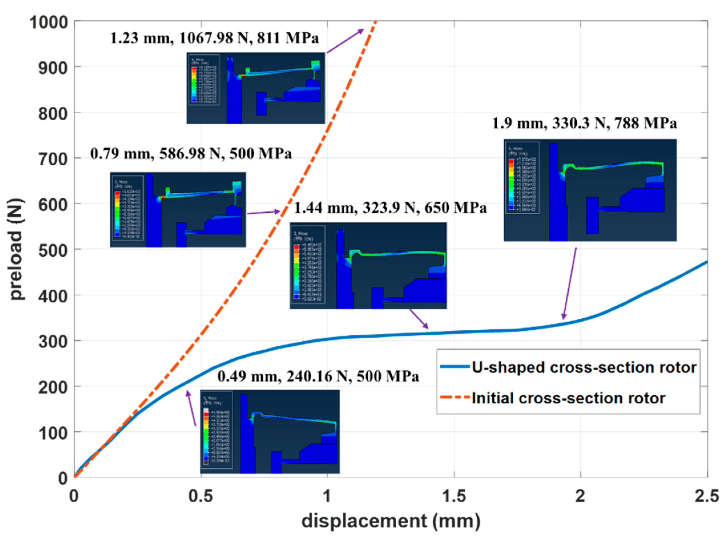 Preprints 195441 g015