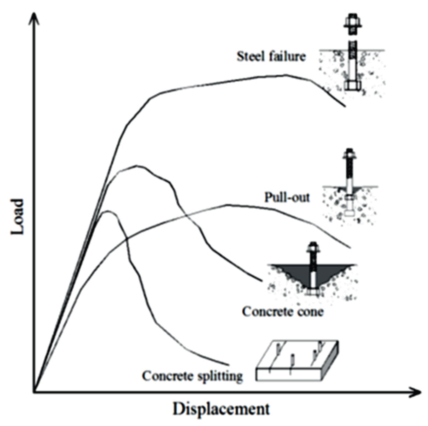 Preprints 166928 g001