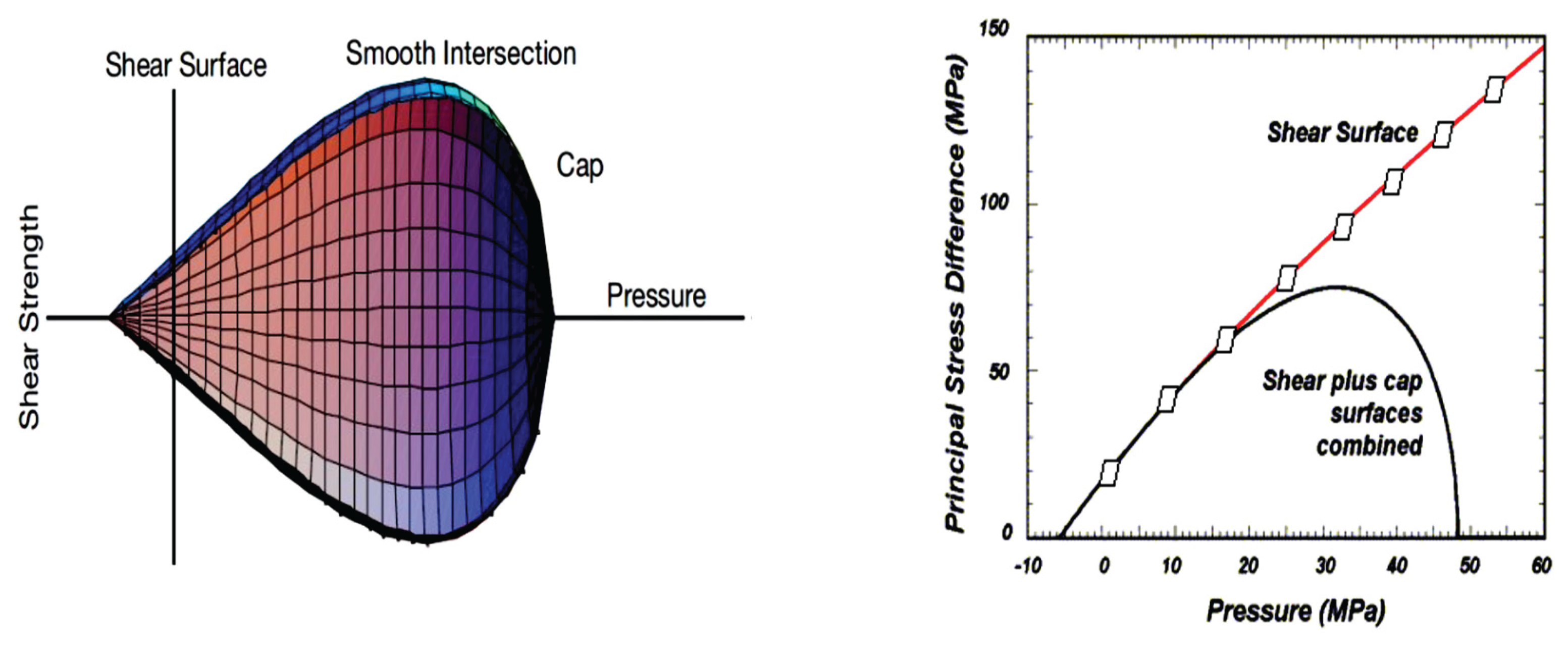 Preprints 166928 g004