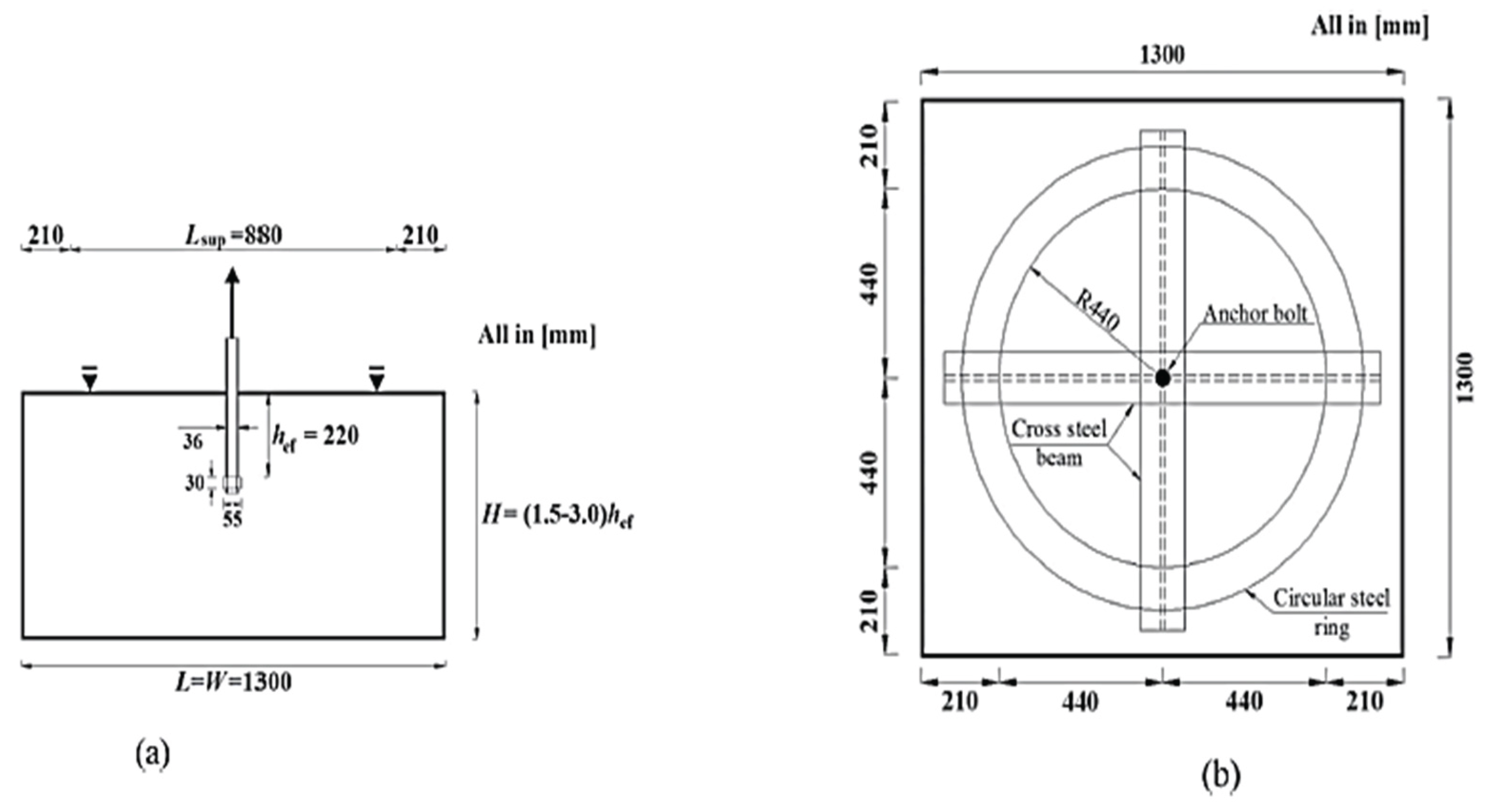 Preprints 166928 g005