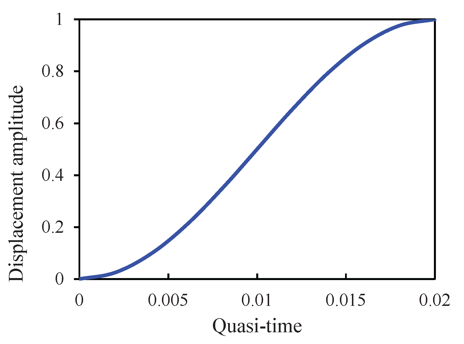 Preprints 166928 g008