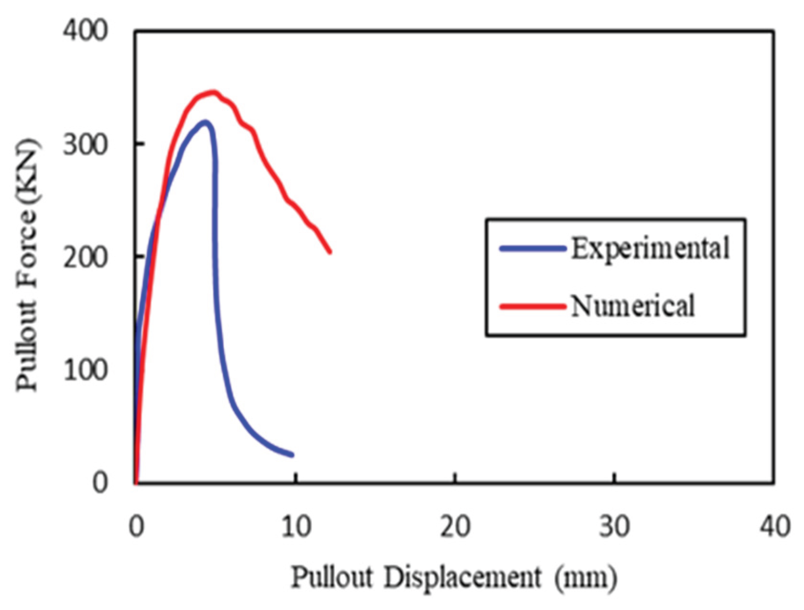 Preprints 166928 g010