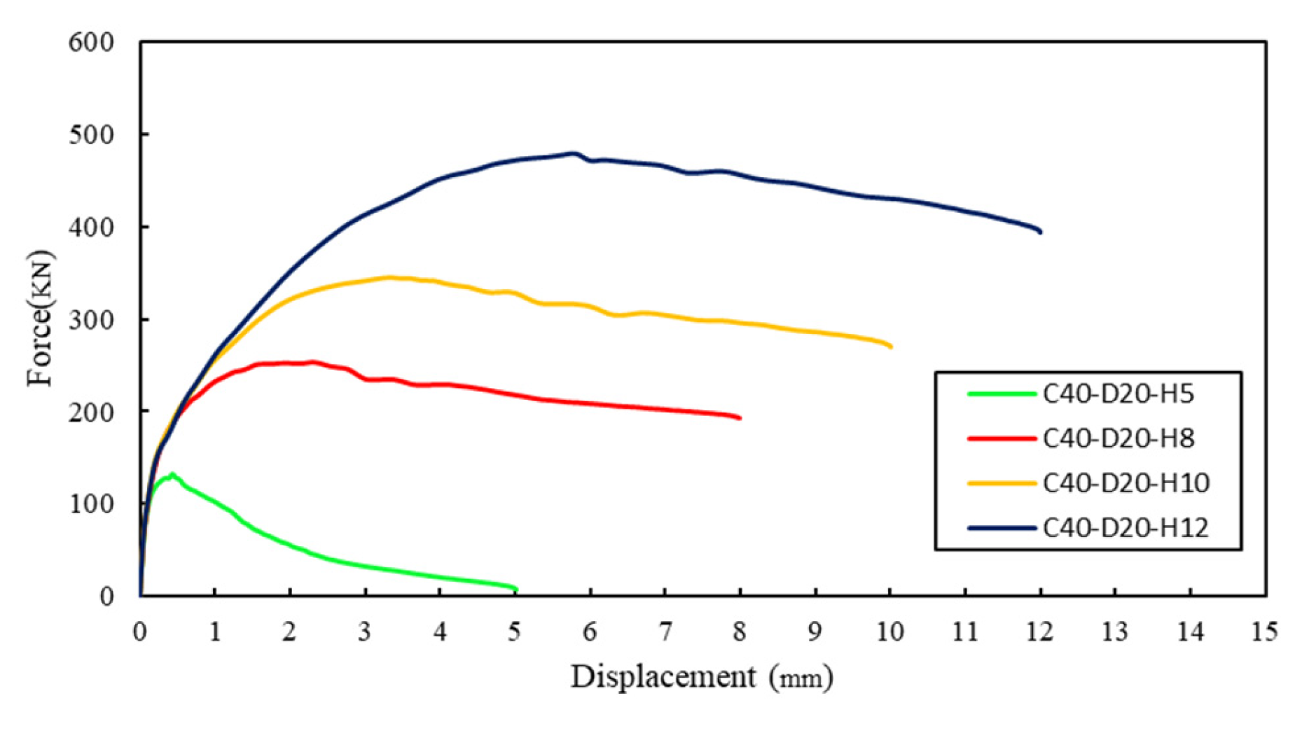 Preprints 166928 g011b