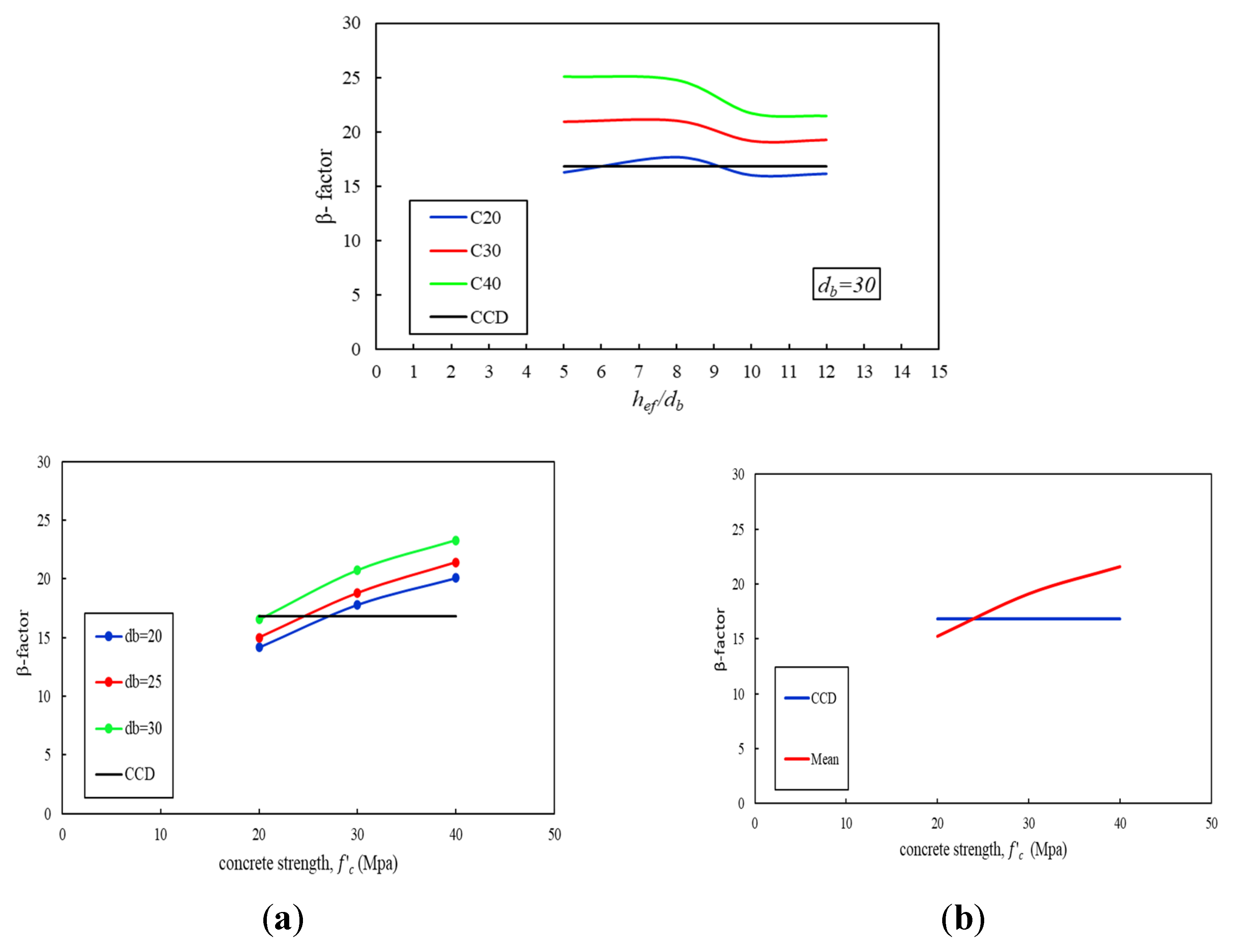 Preprints 166928 g016b