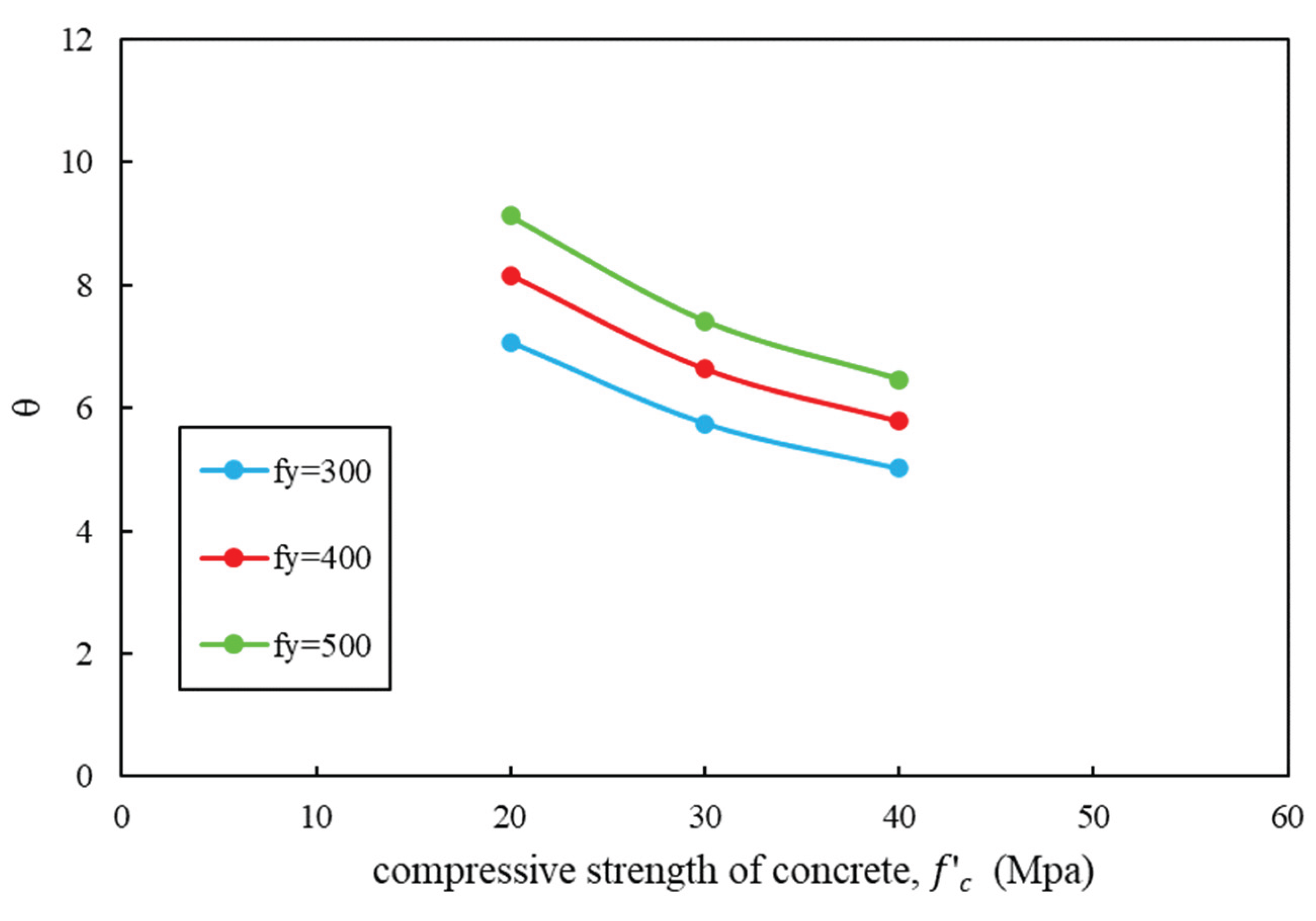 Preprints 166928 g017