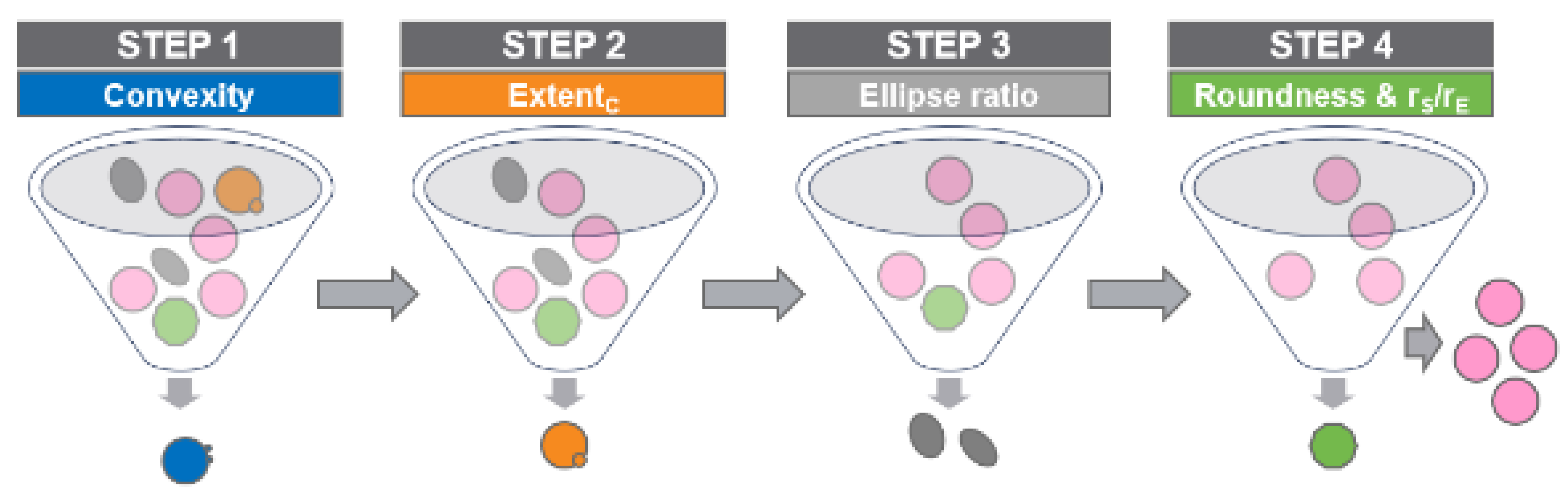Preprints 153173 g002
