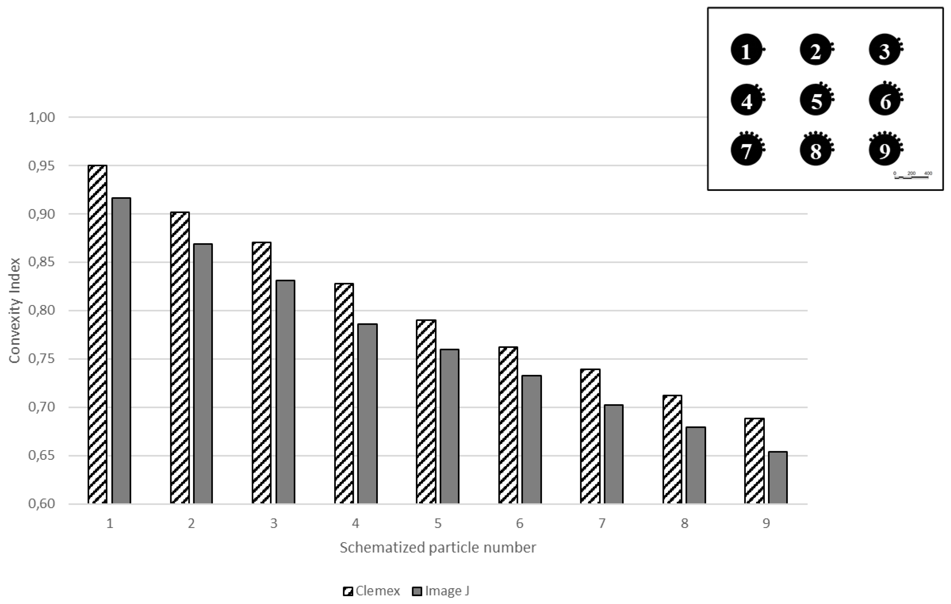Preprints 153173 g007
