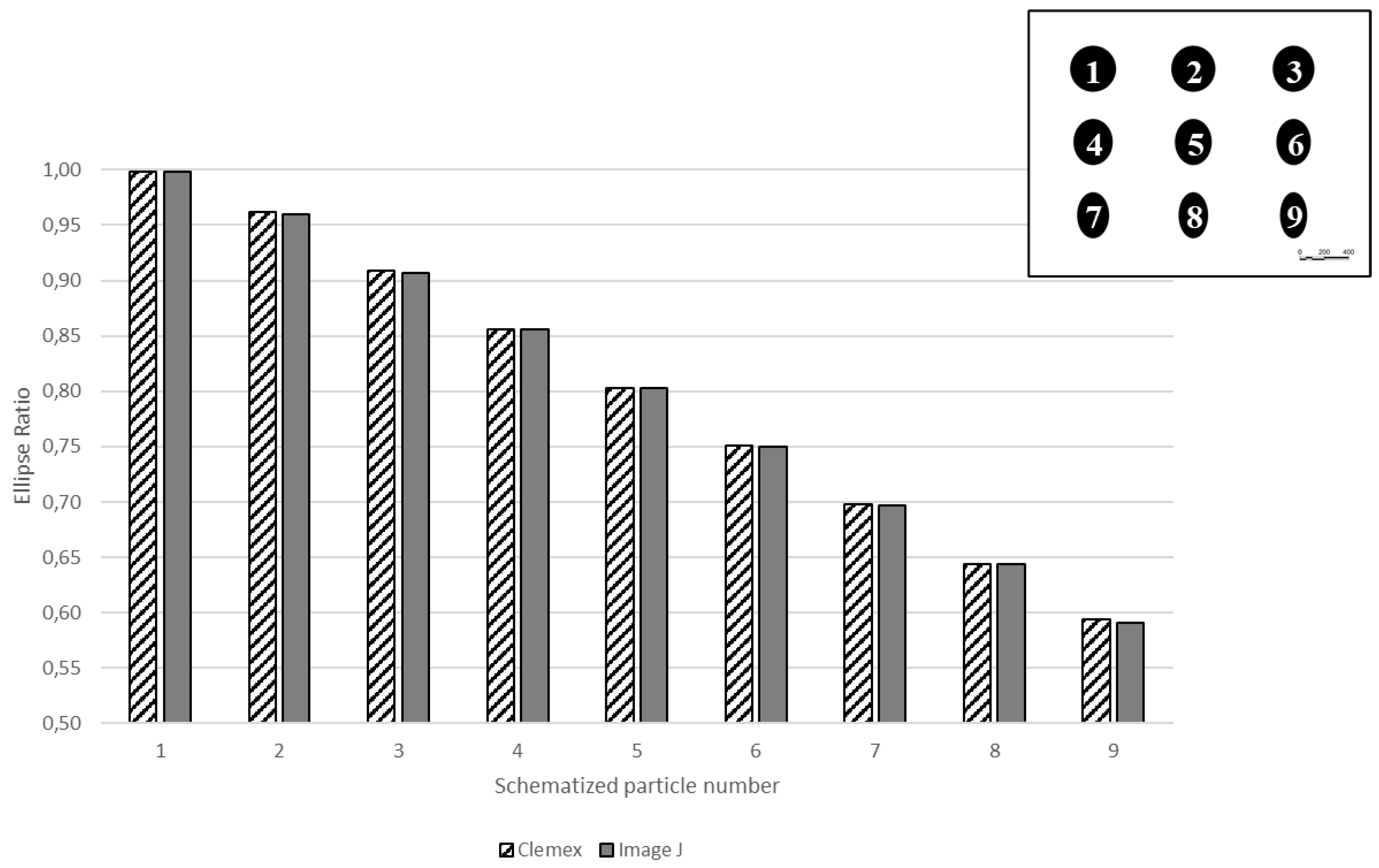 Preprints 153173 g009