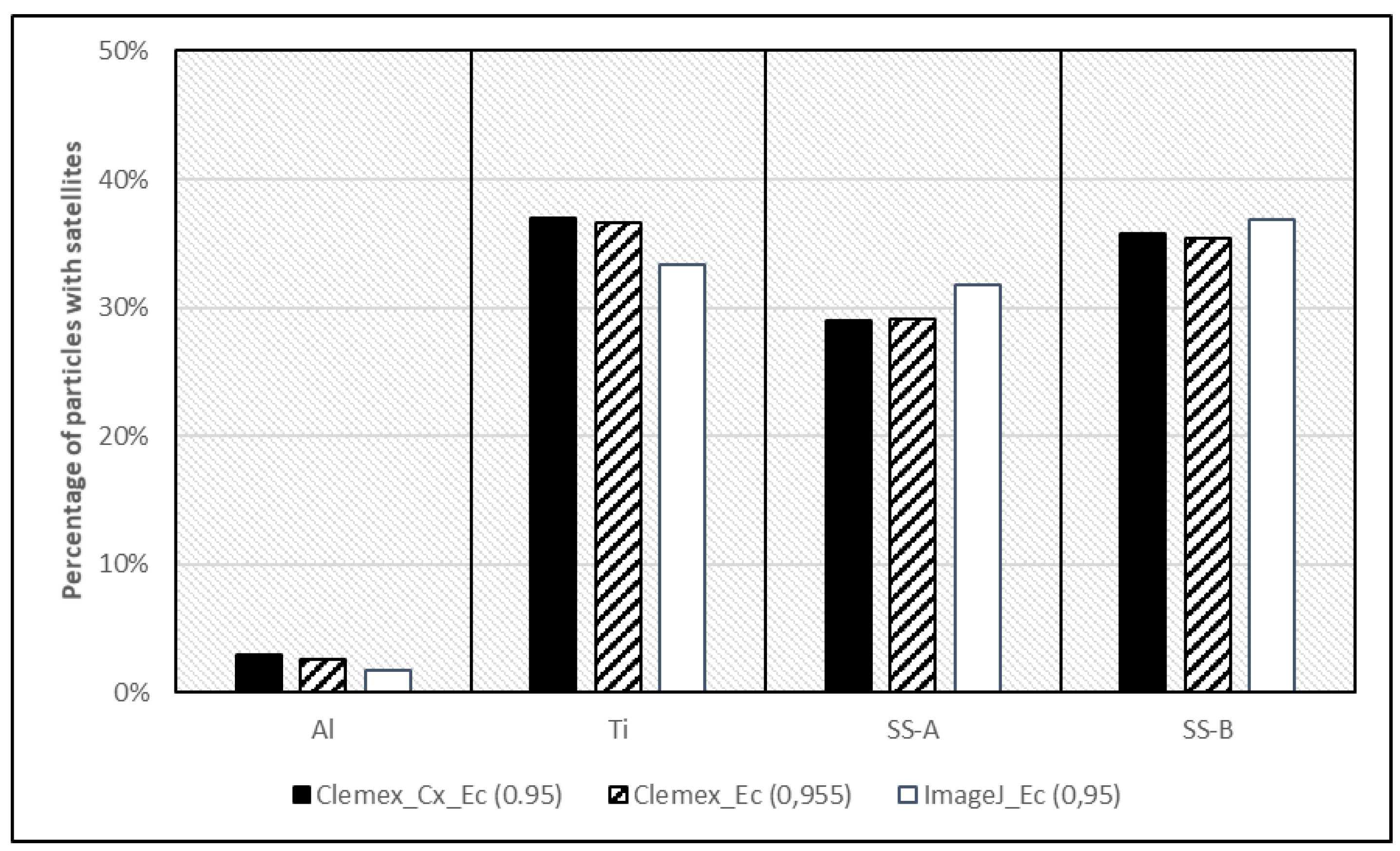 Preprints 153173 g011