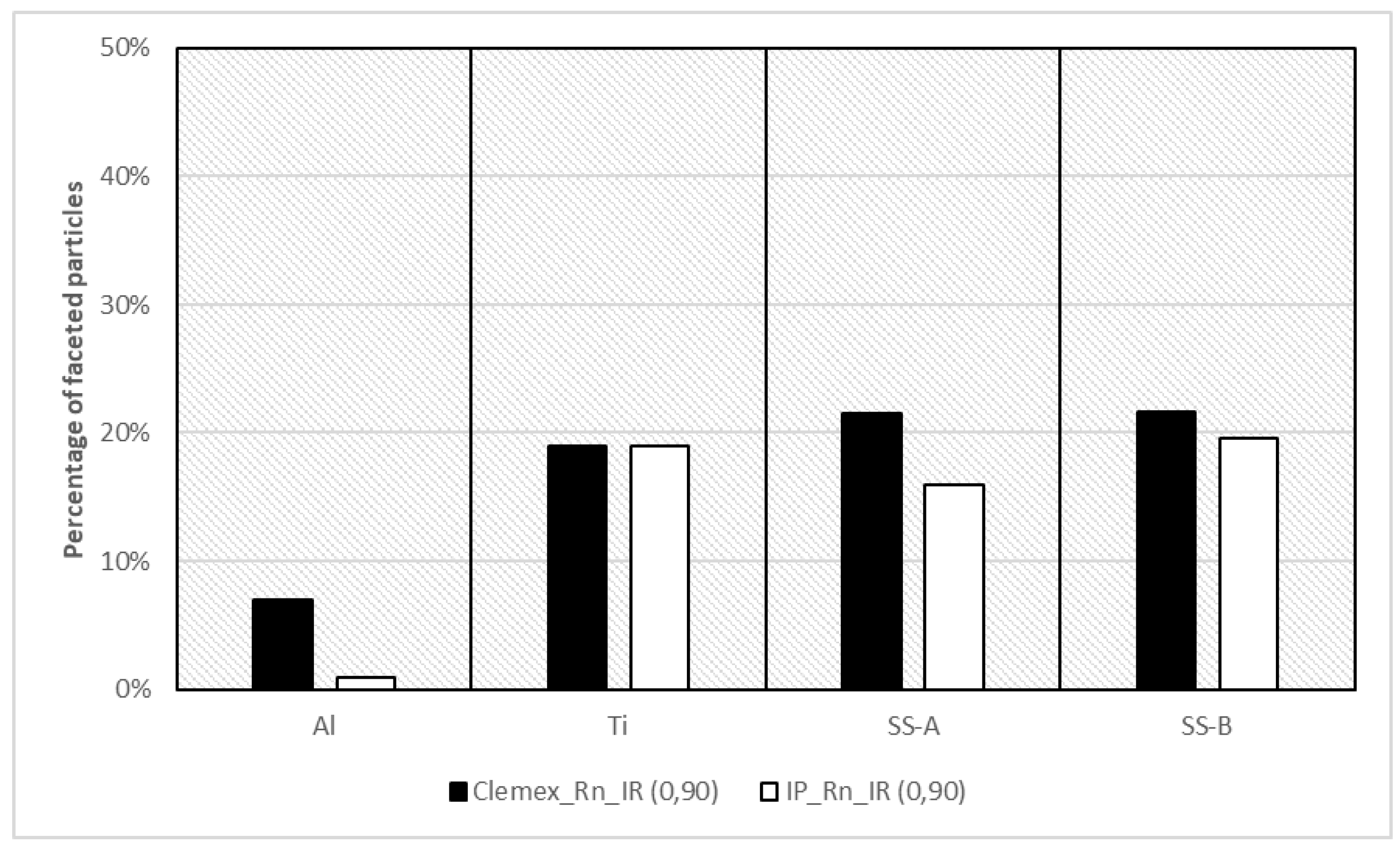 Preprints 153173 g014