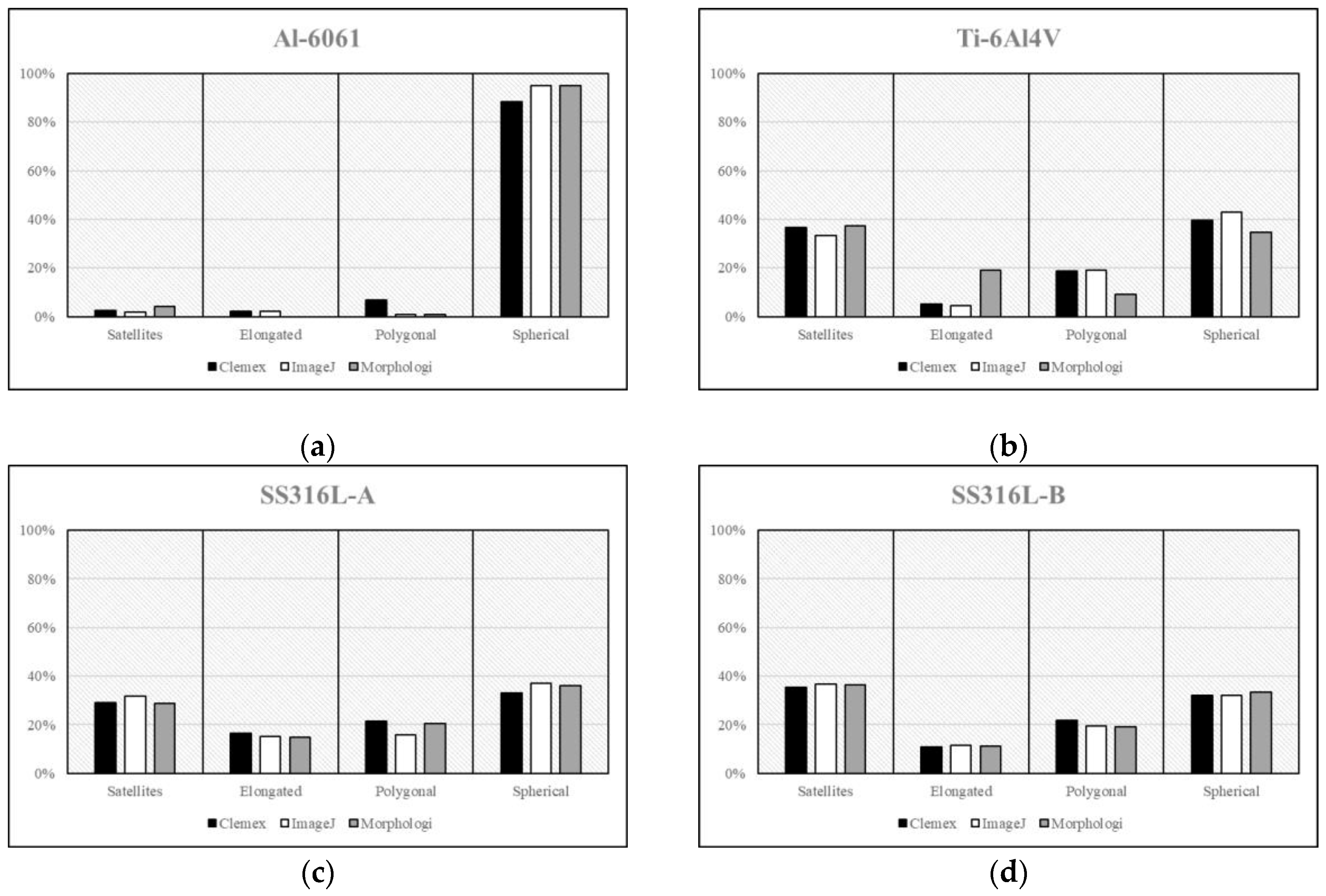 Preprints 153173 g016