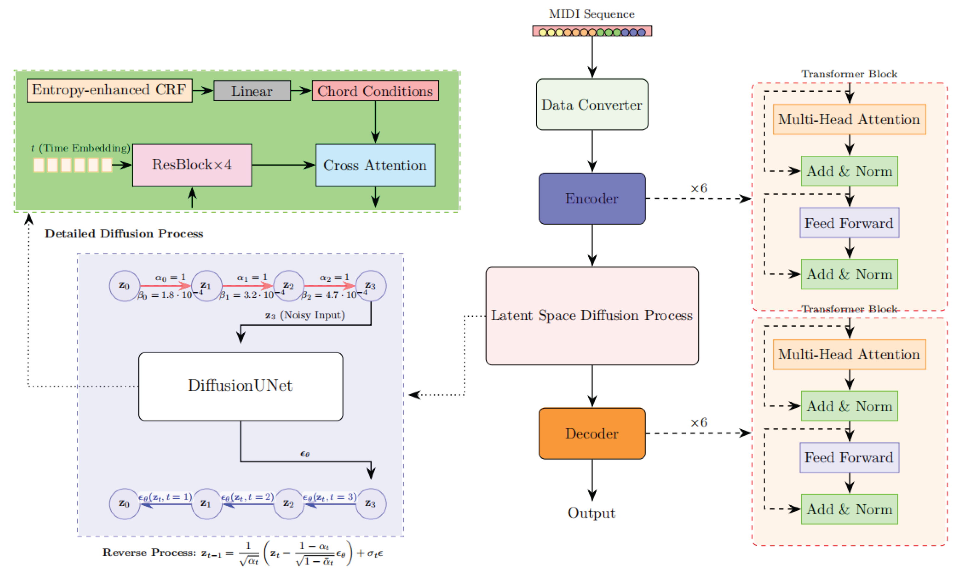 Preprints 167293 g002