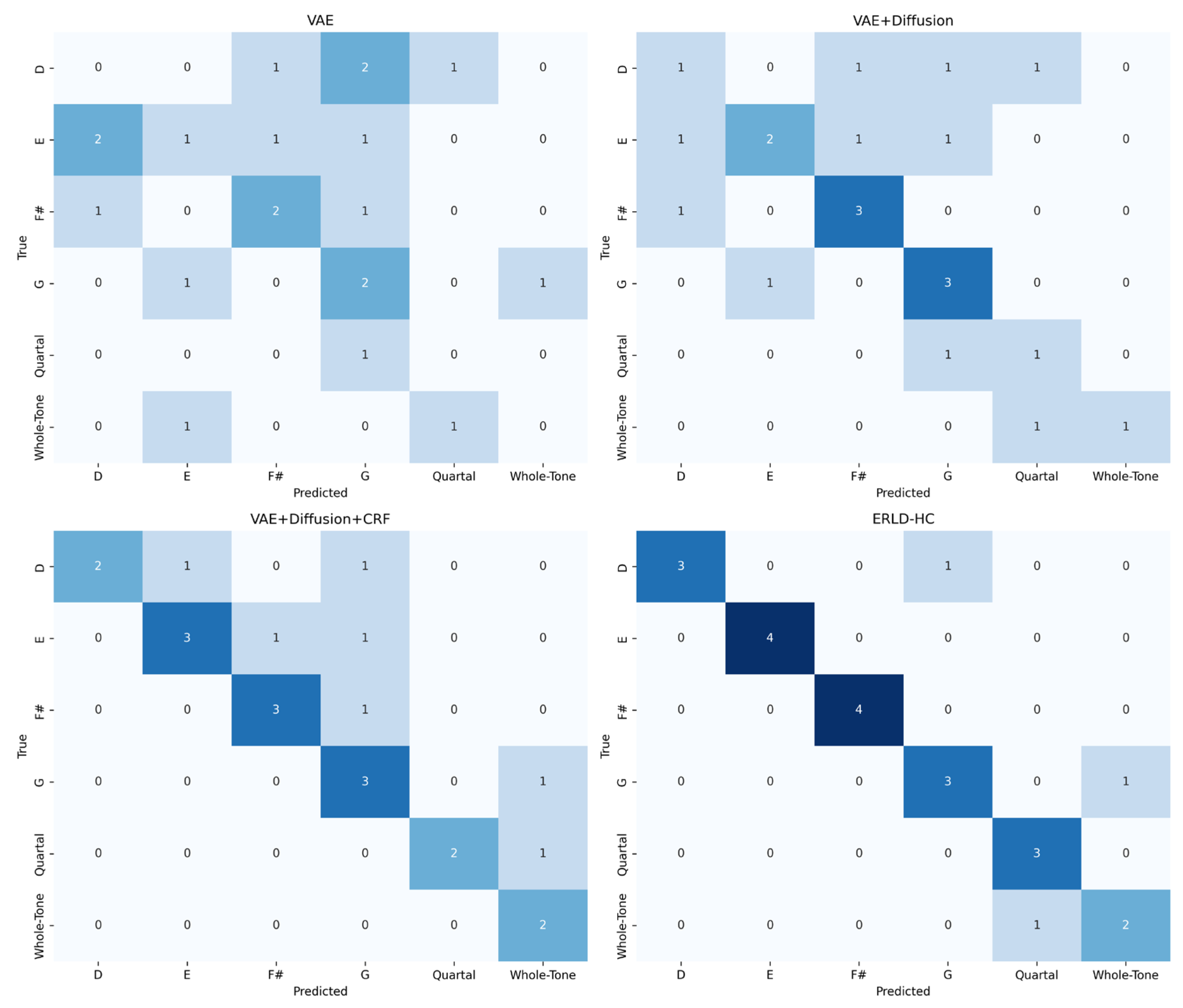 Preprints 167293 g003