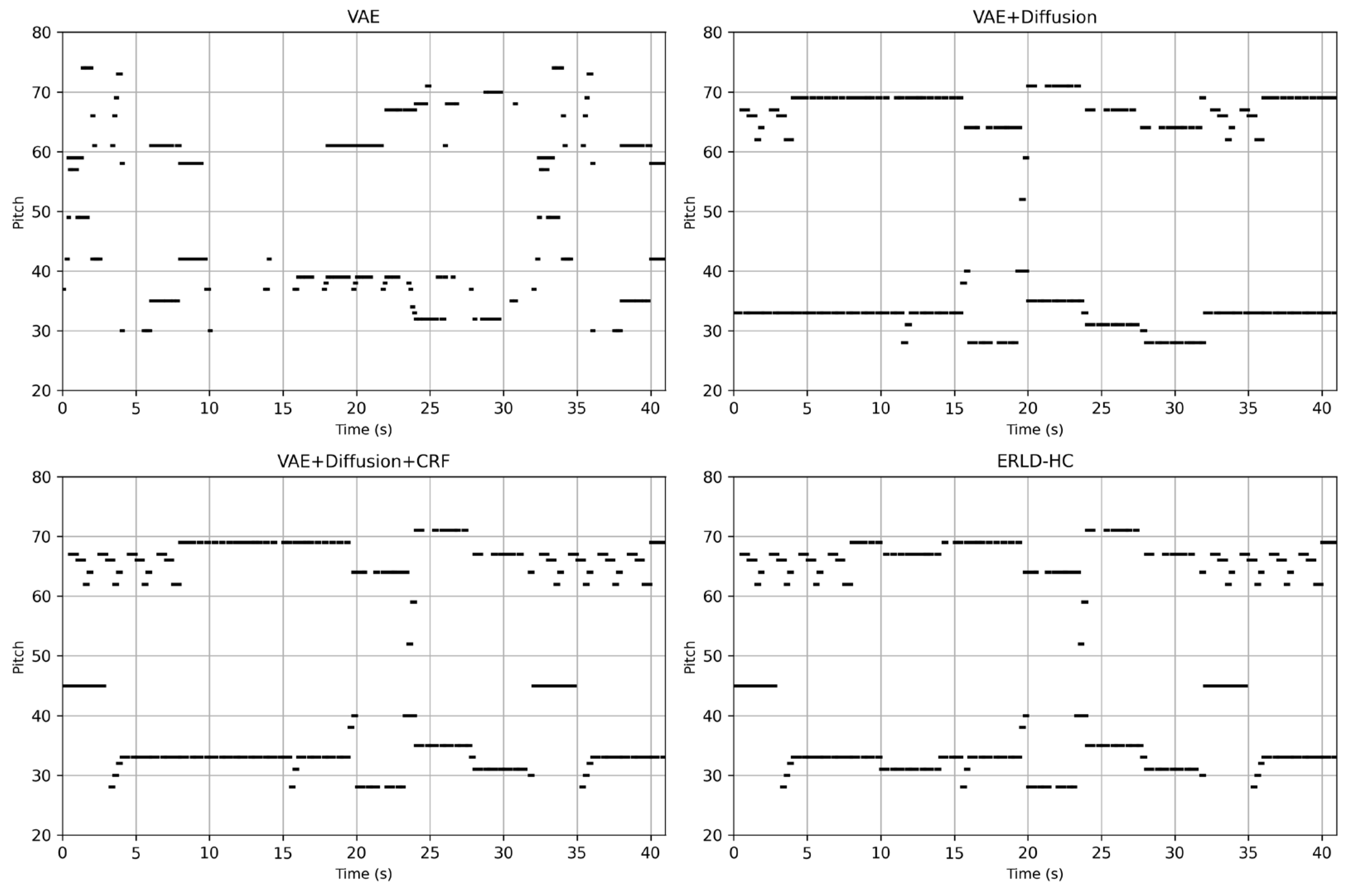 Preprints 167293 g004