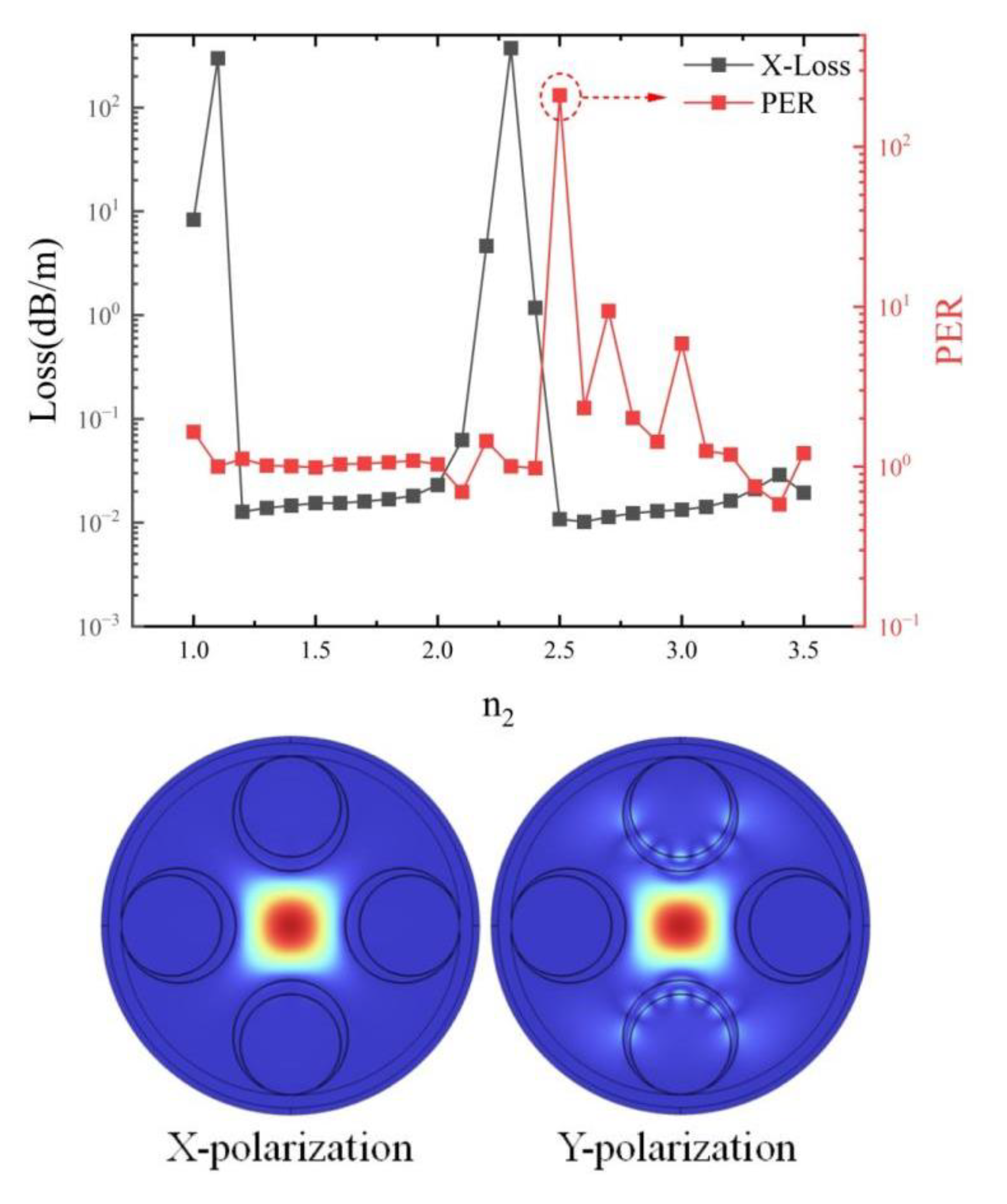 Preprints 167473 g002