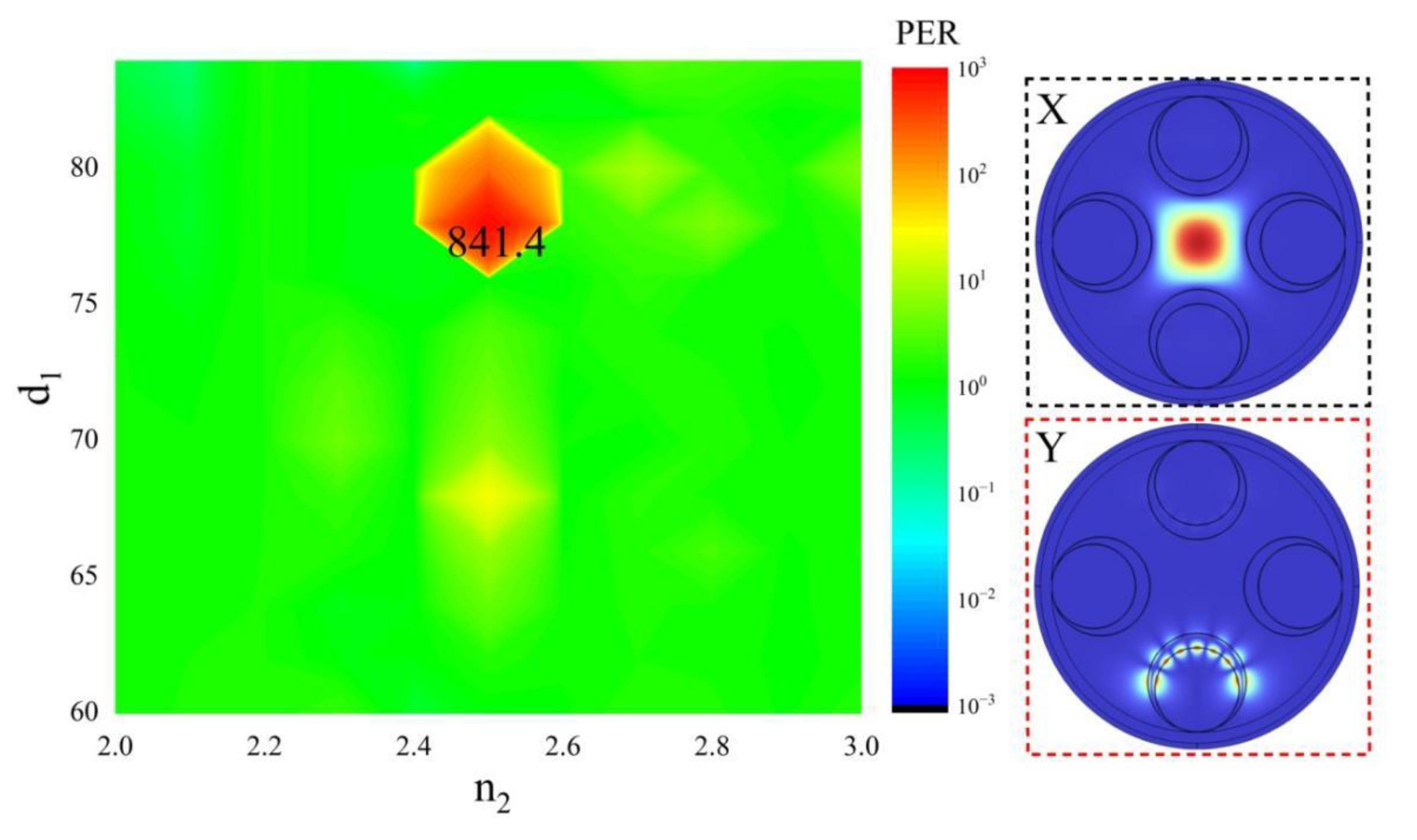 Preprints 167473 g003