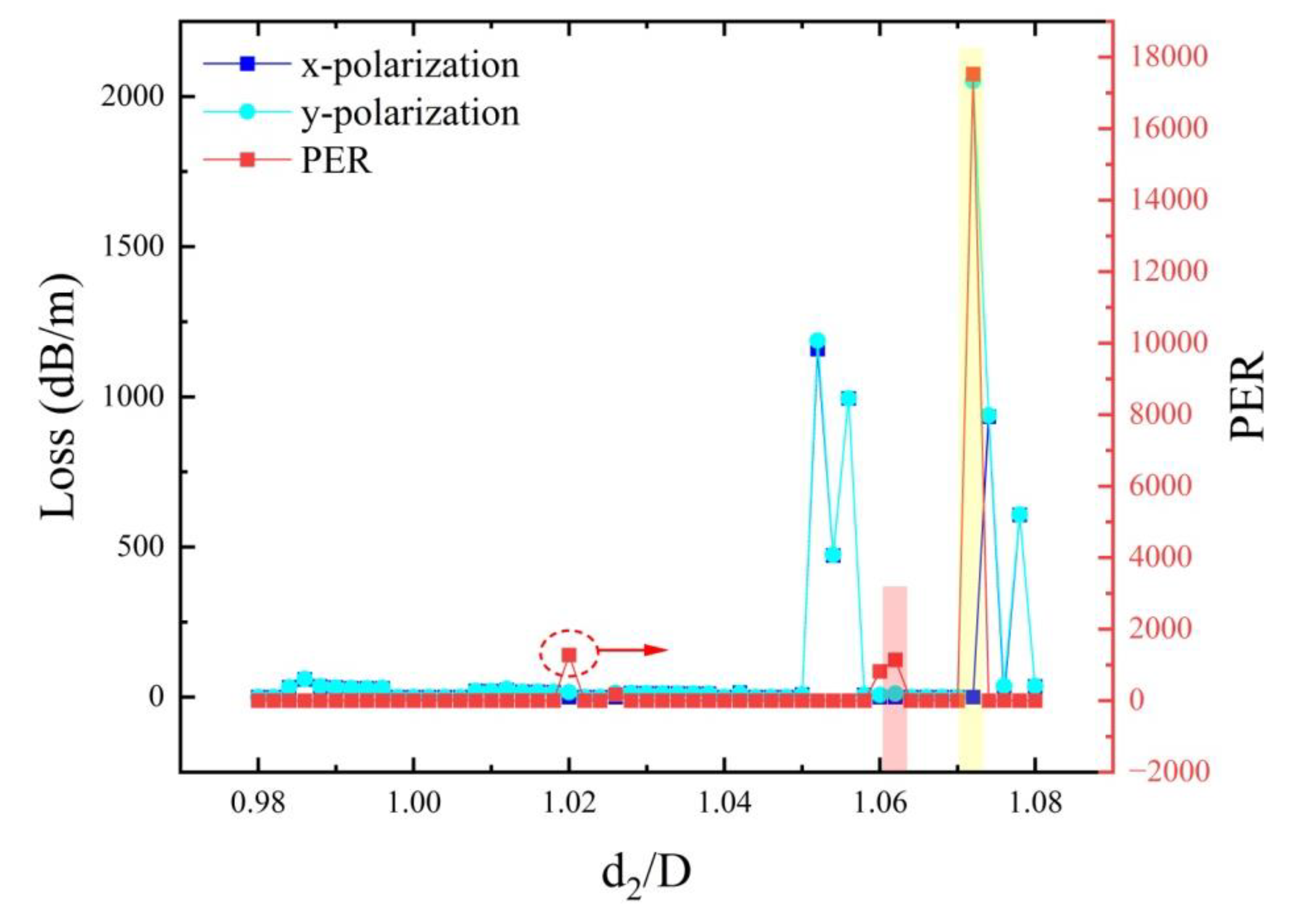 Preprints 167473 g004