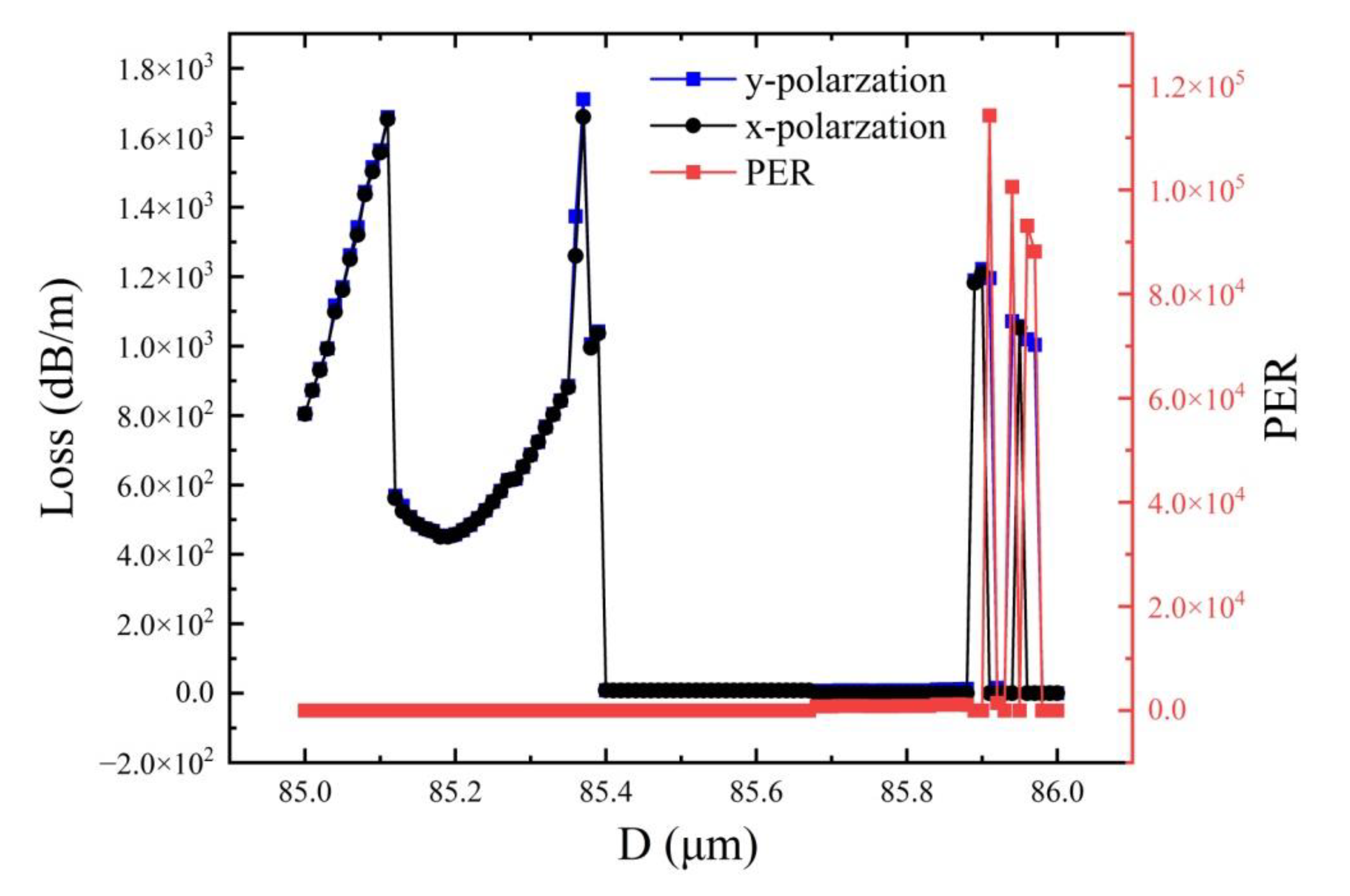 Preprints 167473 g005