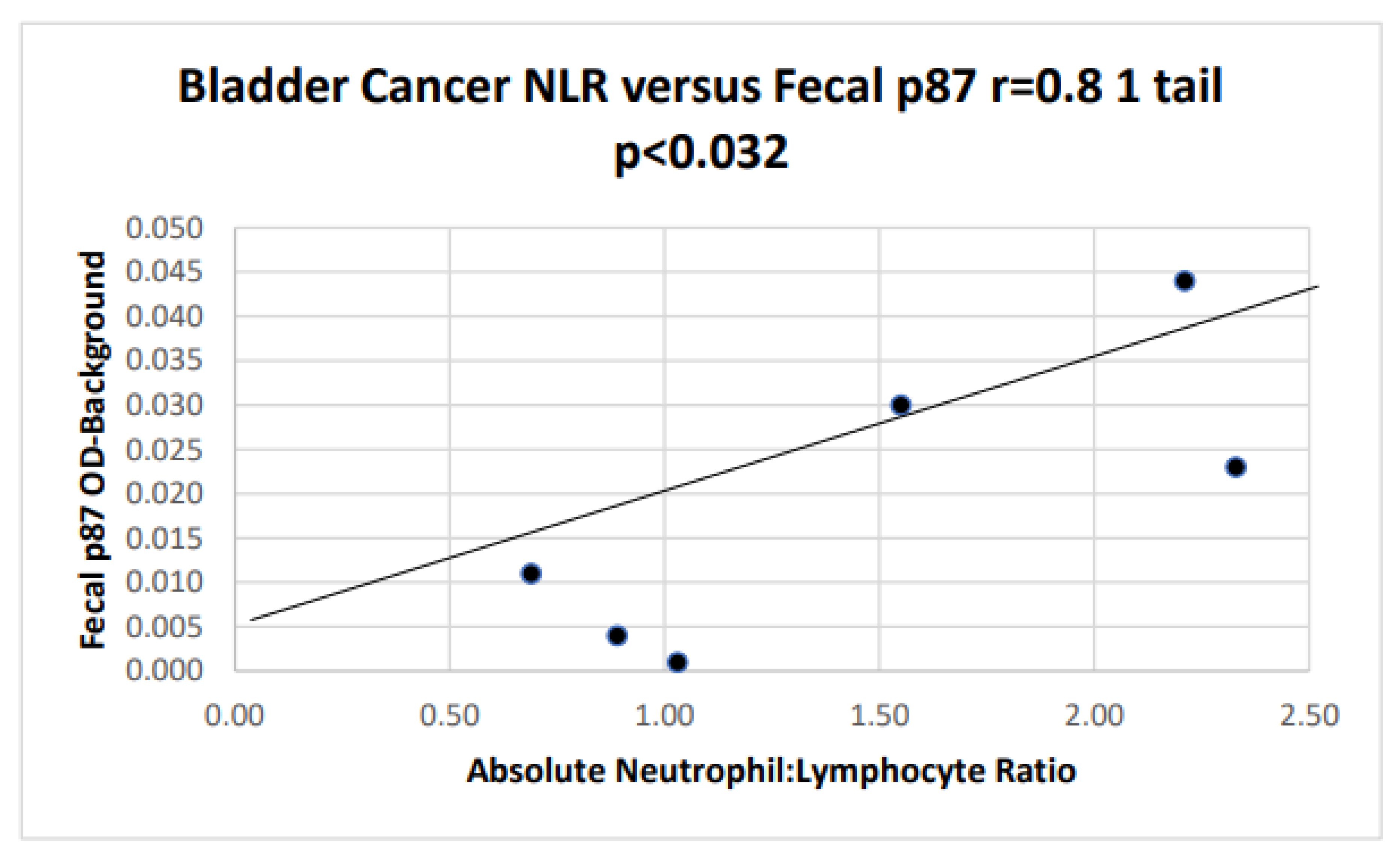 Preprints 187046 g002