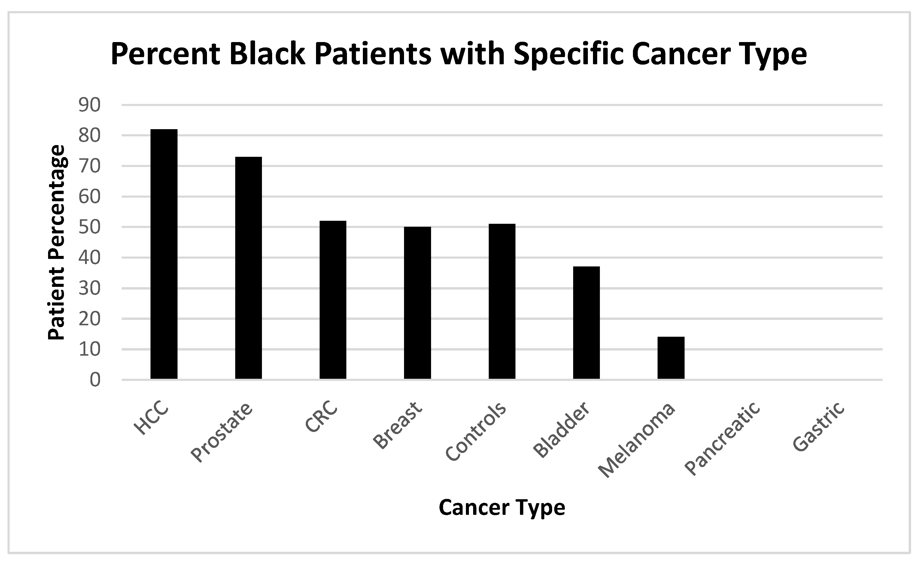 Preprints 187046 g005