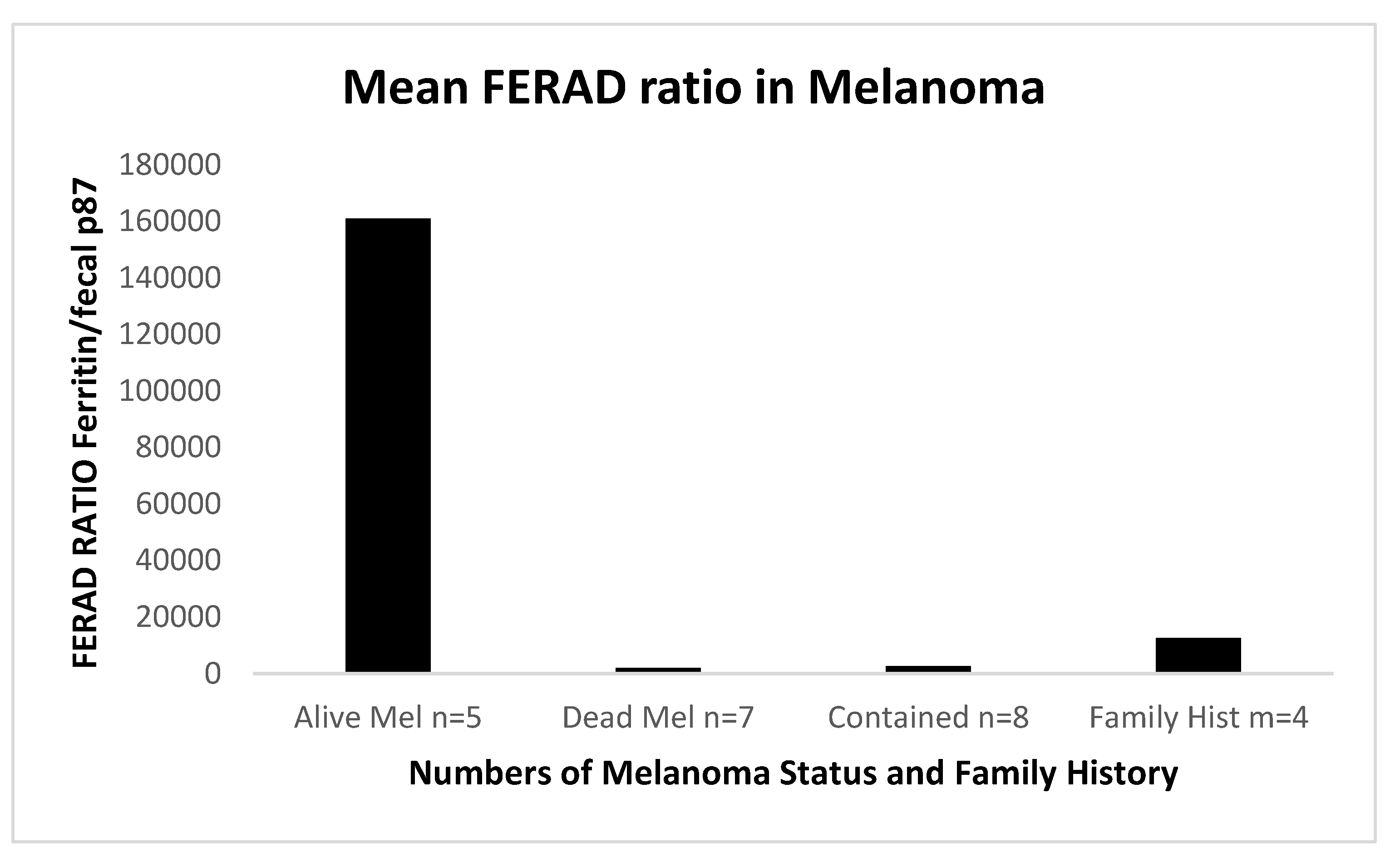 Preprints 187046 g006