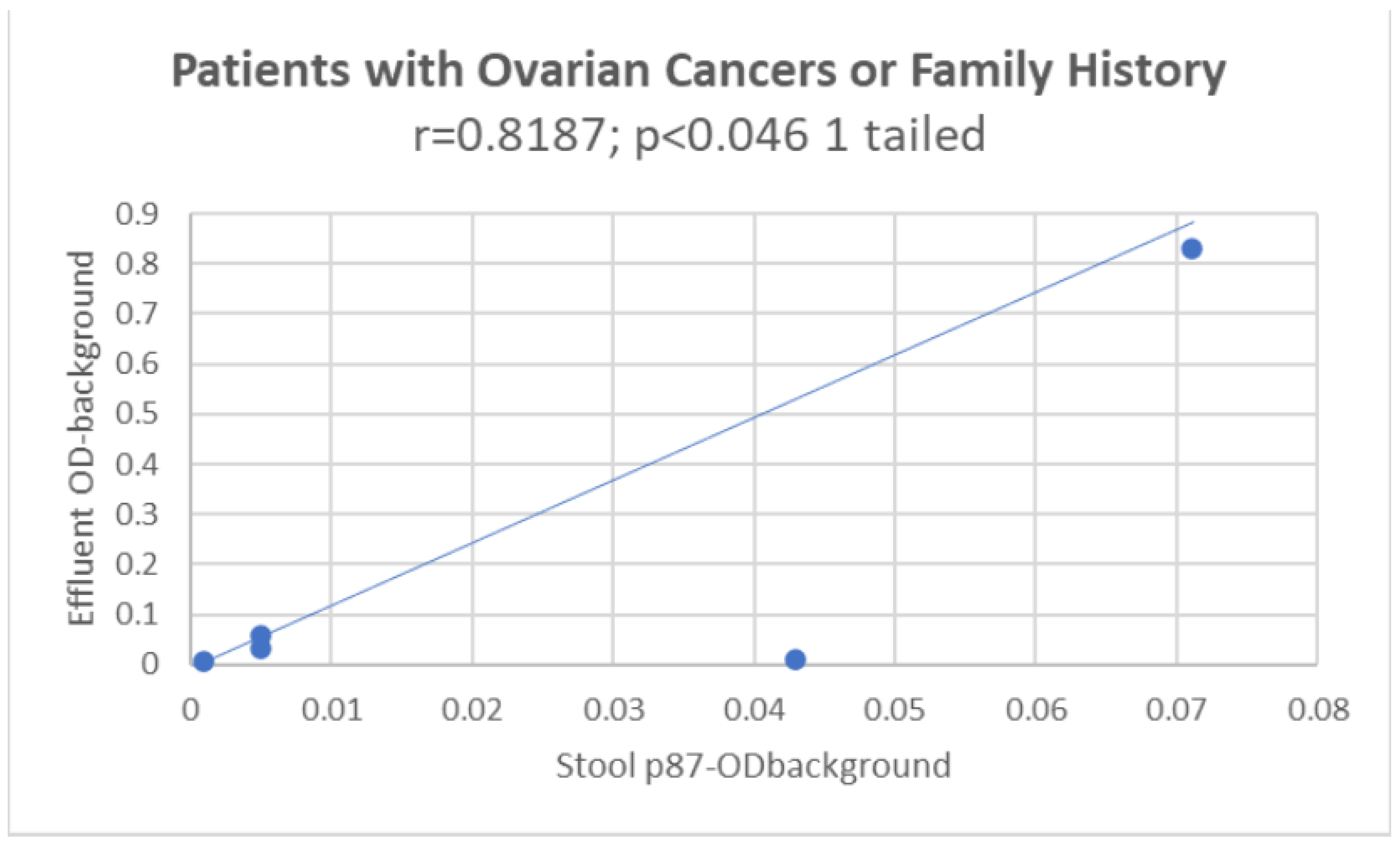 Preprints 187046 g008