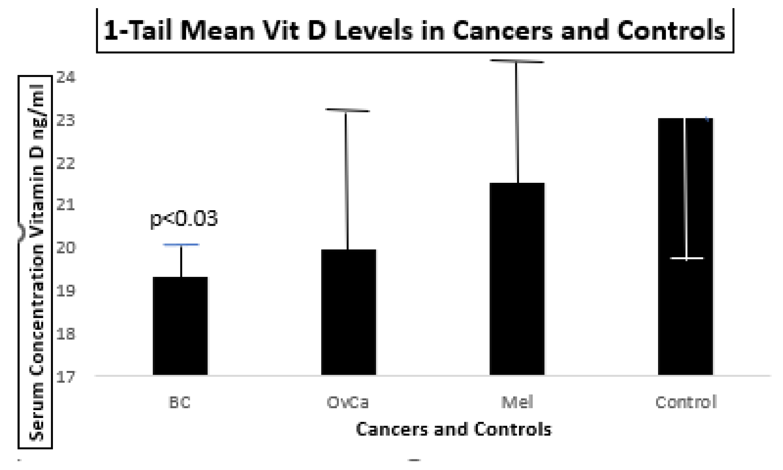 Preprints 187046 g010