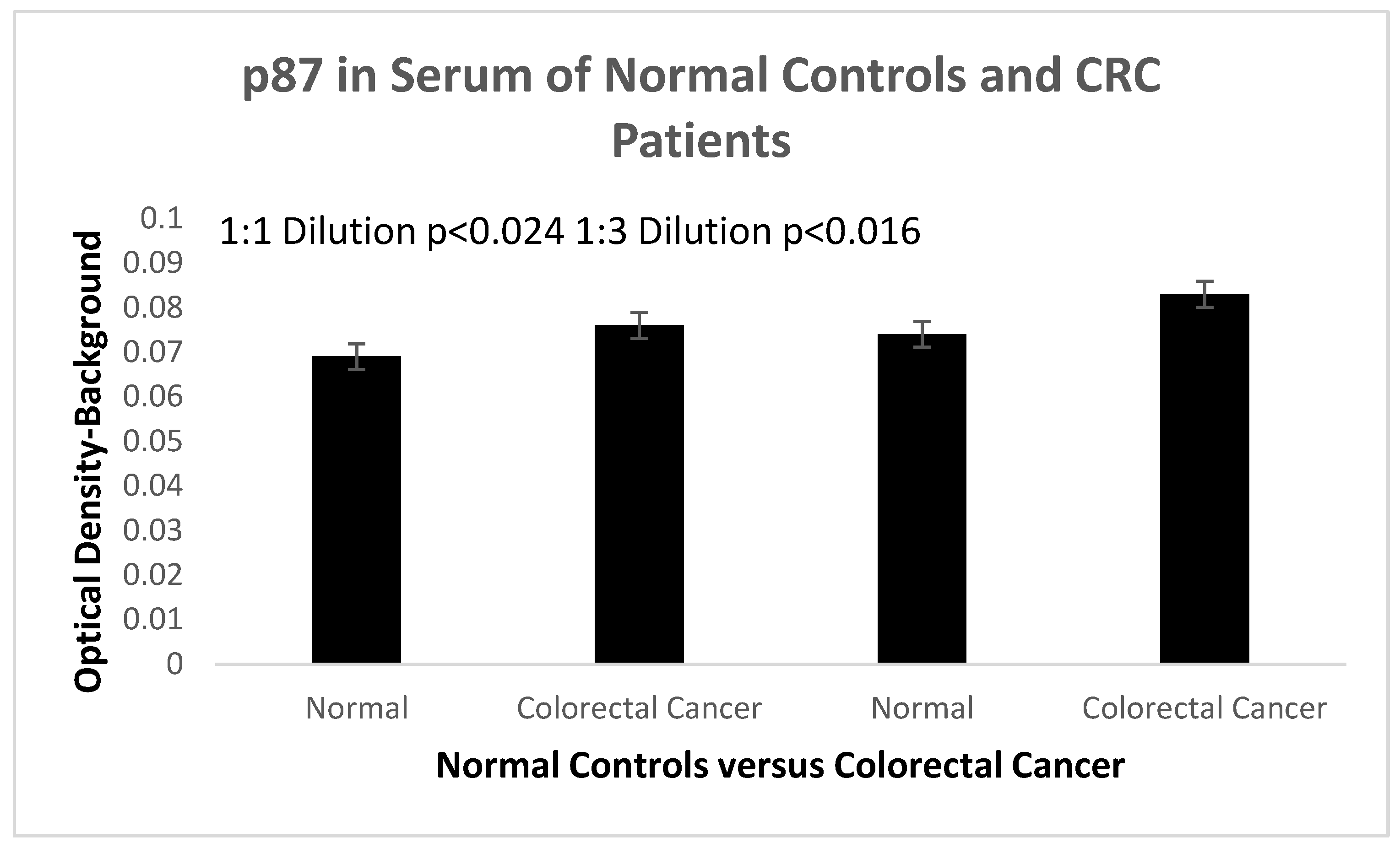 Preprints 187046 g011