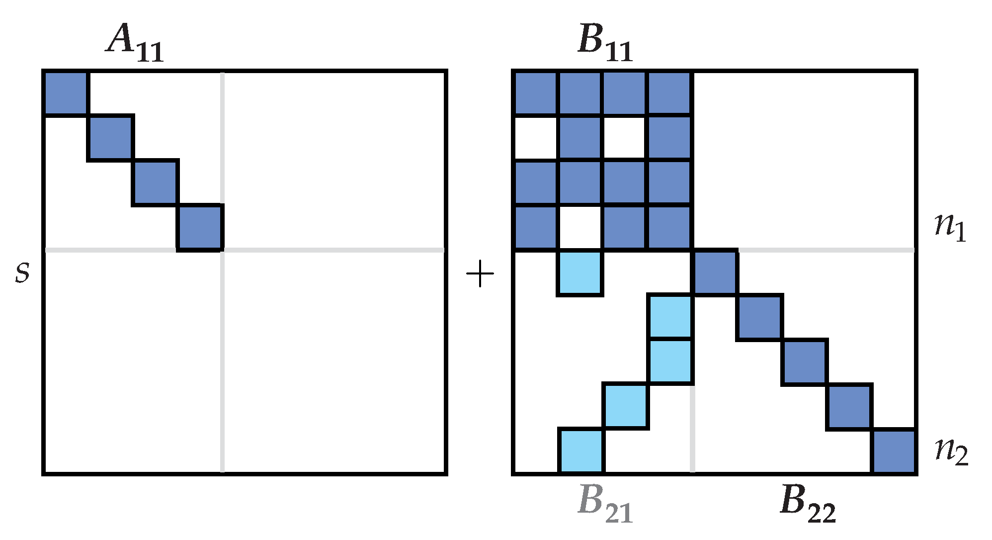 Preprints 154974 g001