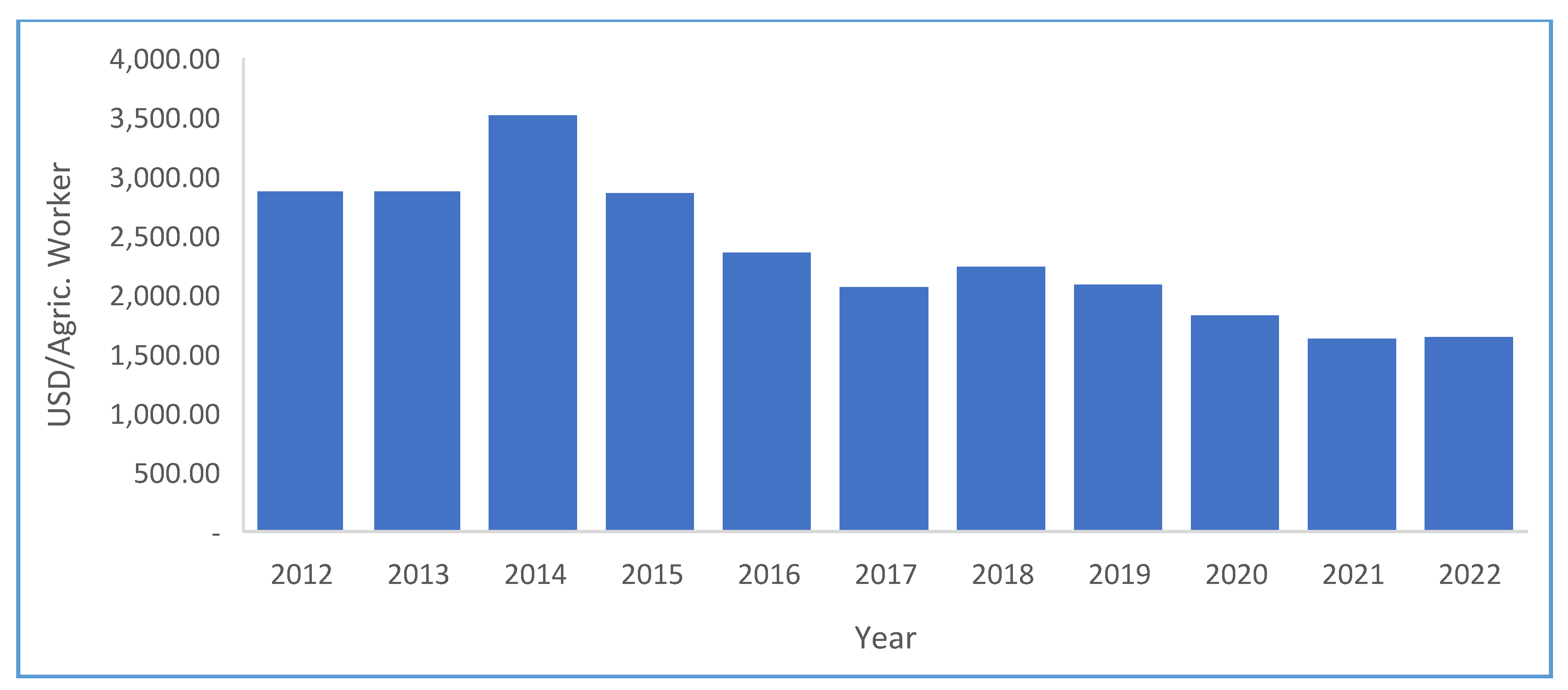 Preprints 165673 g002
