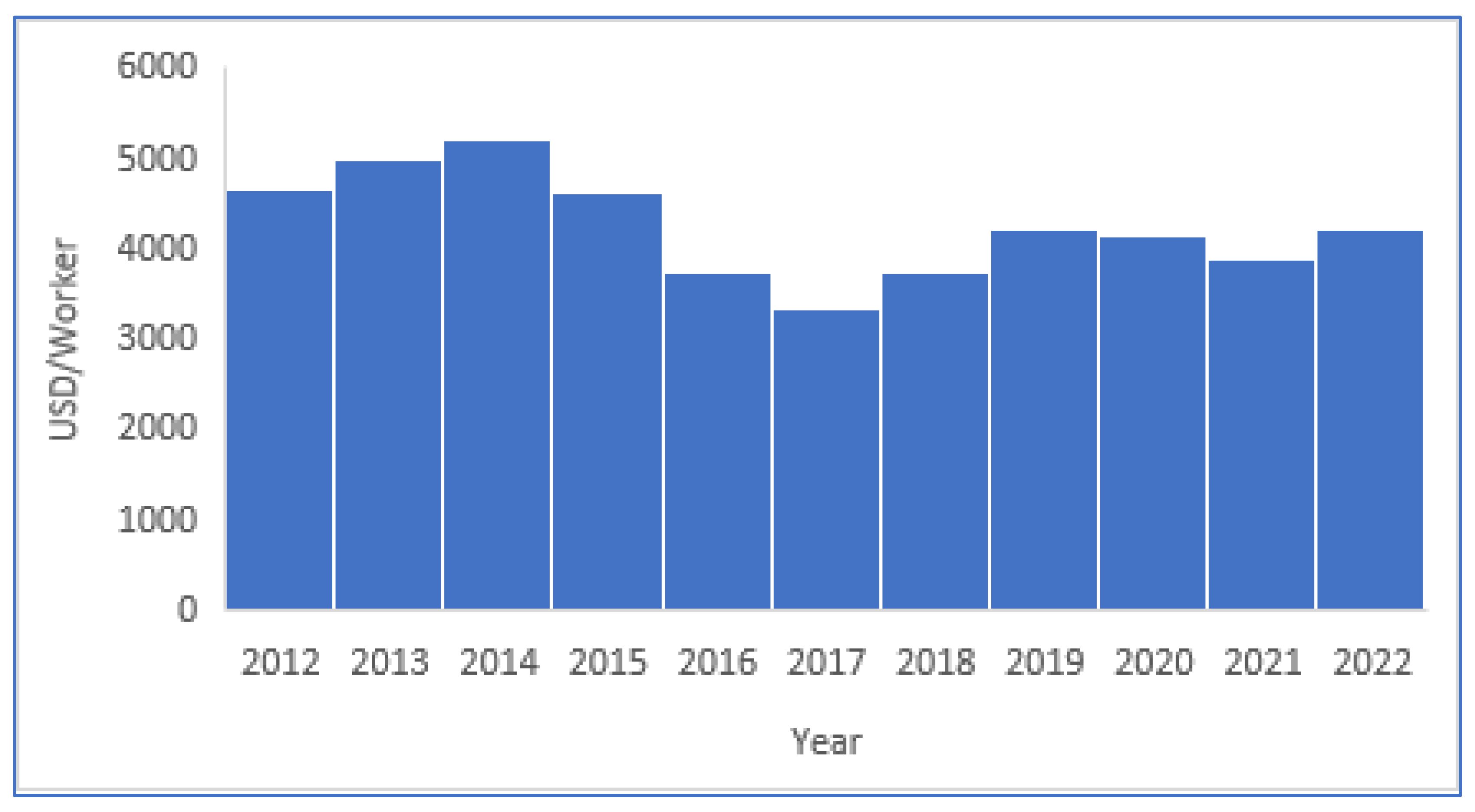 Preprints 165673 g005