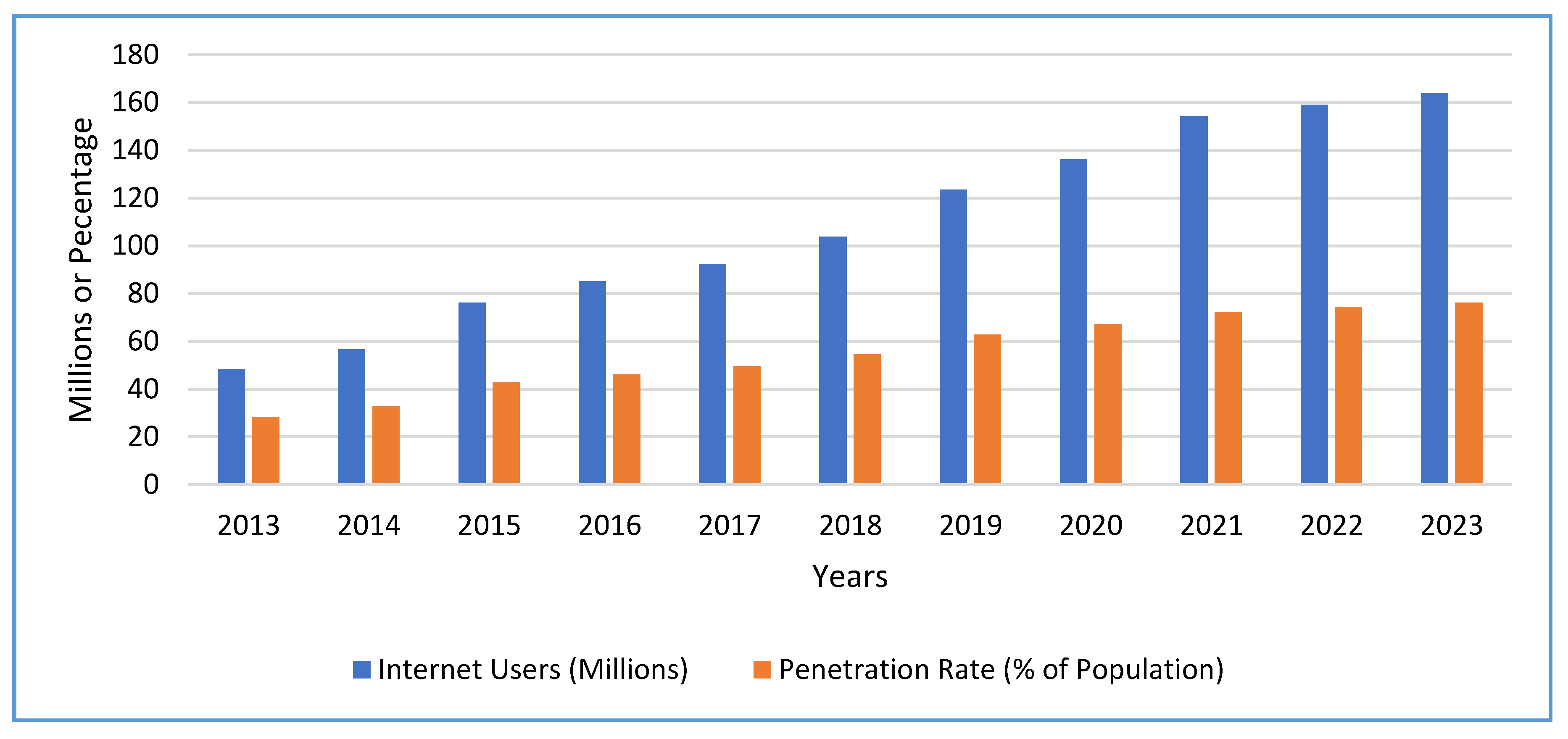 Preprints 165673 g008