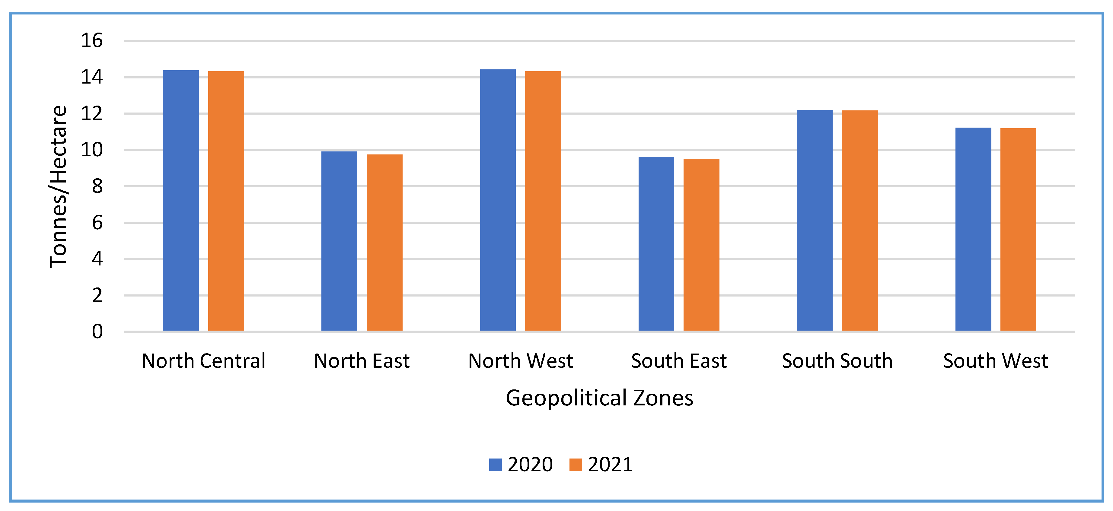 Preprints 165673 g010