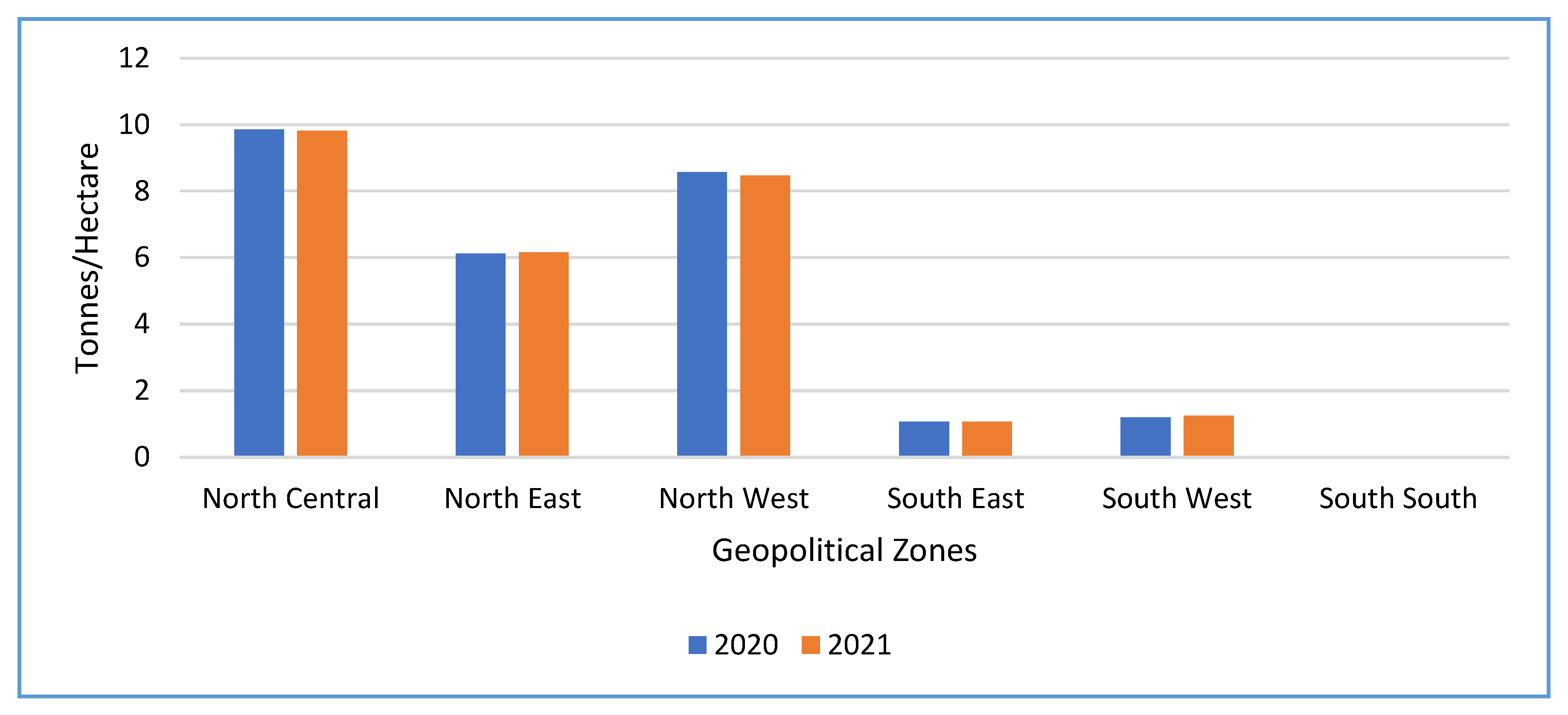 Preprints 165673 g012
