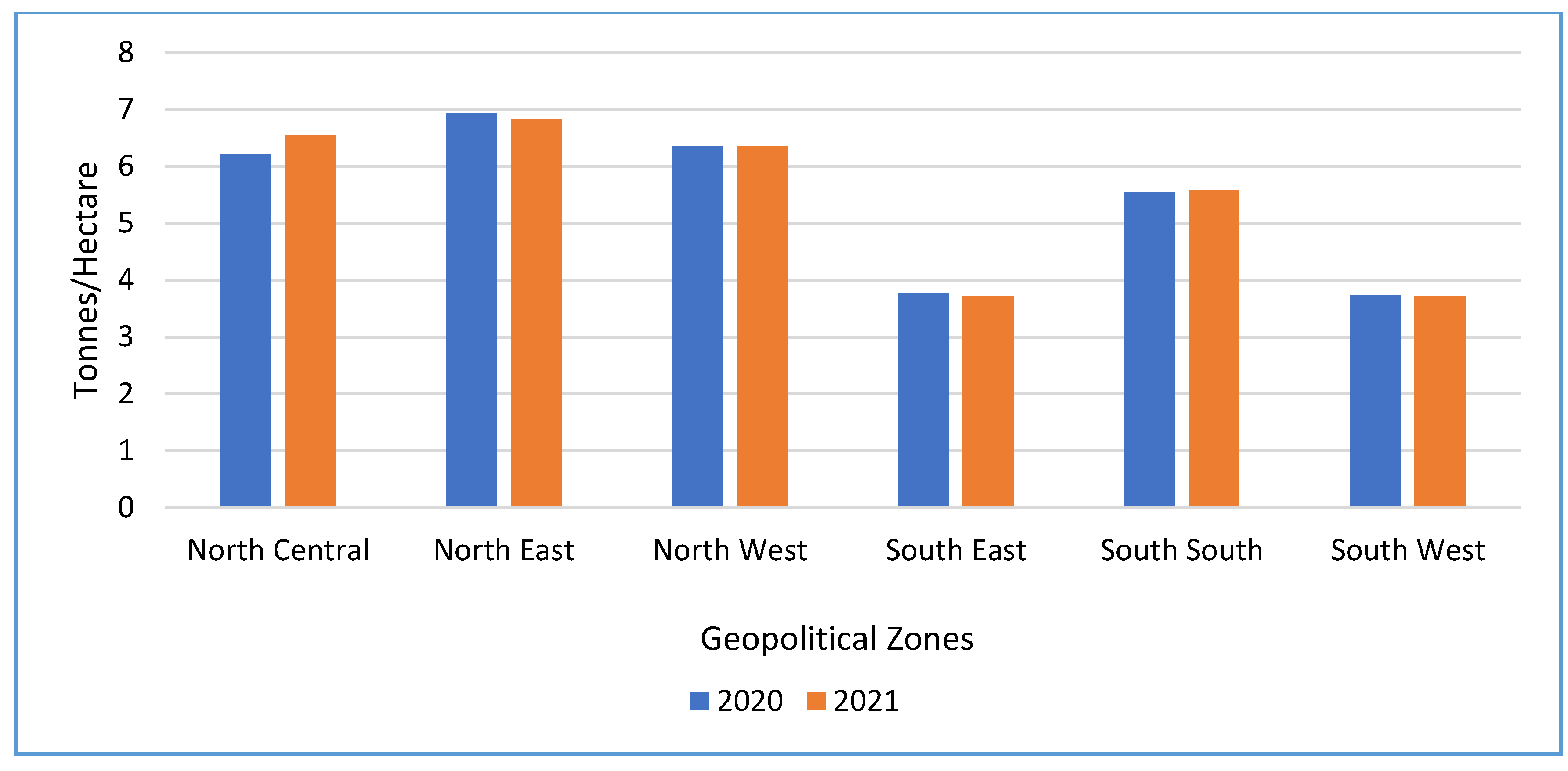 Preprints 165673 g014