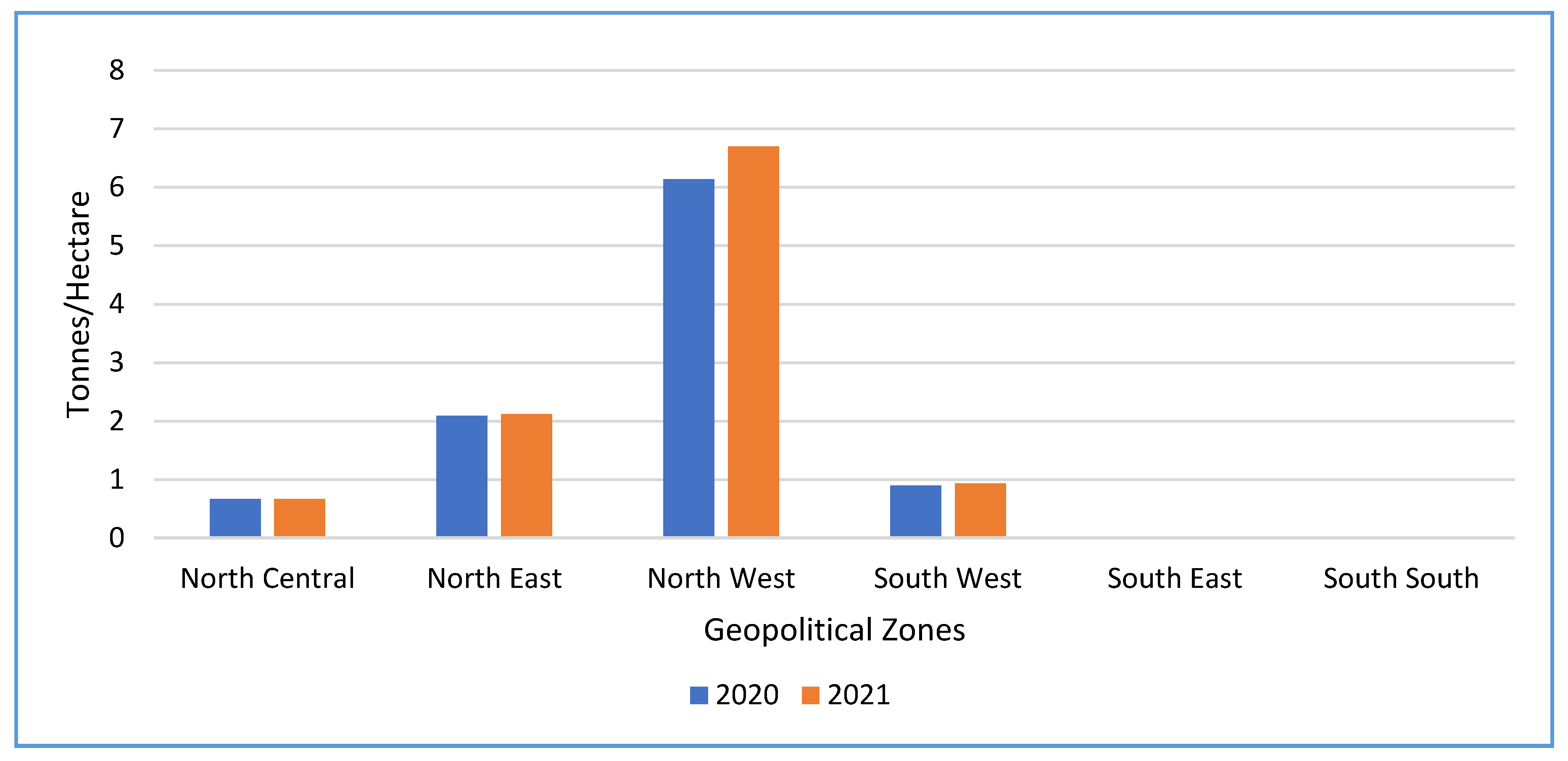 Preprints 165673 g019