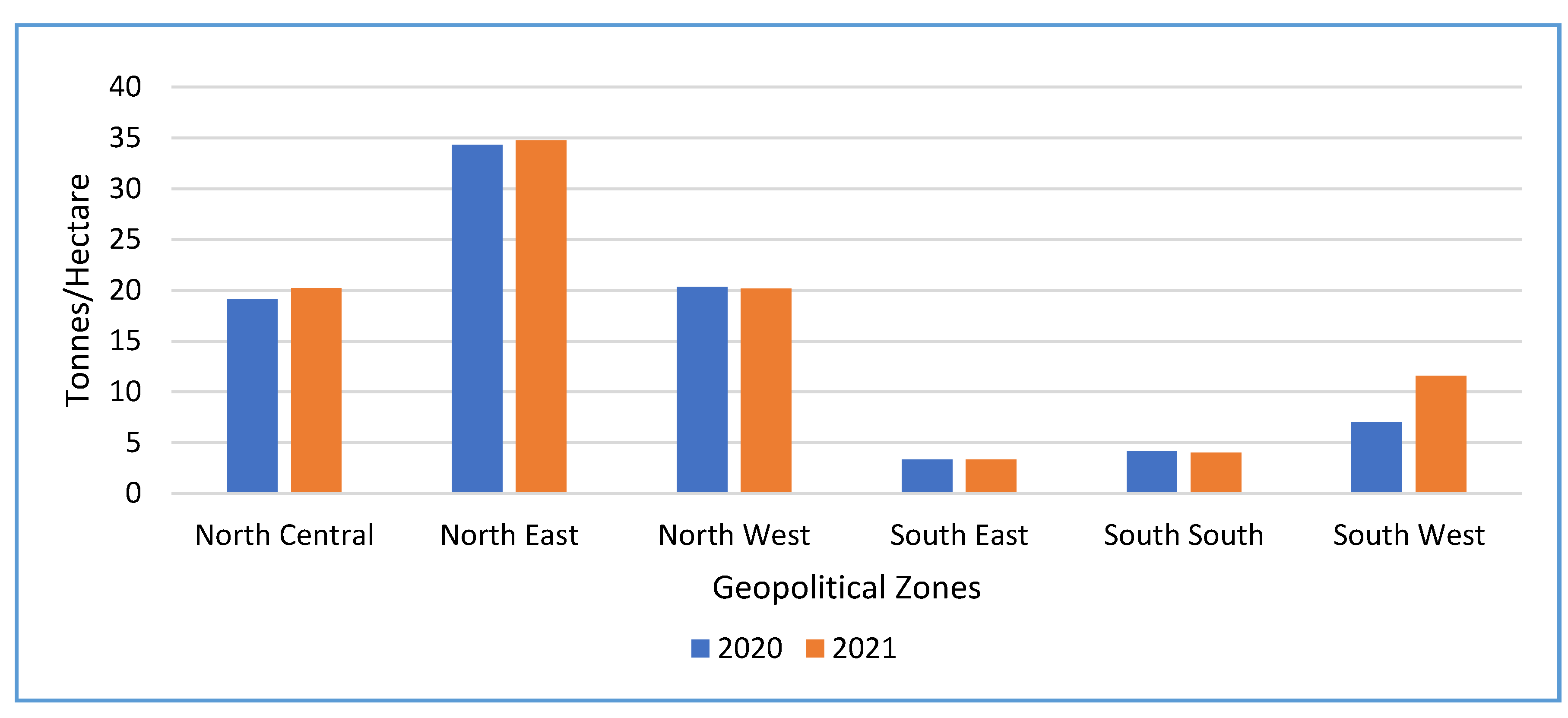 Preprints 165673 g021