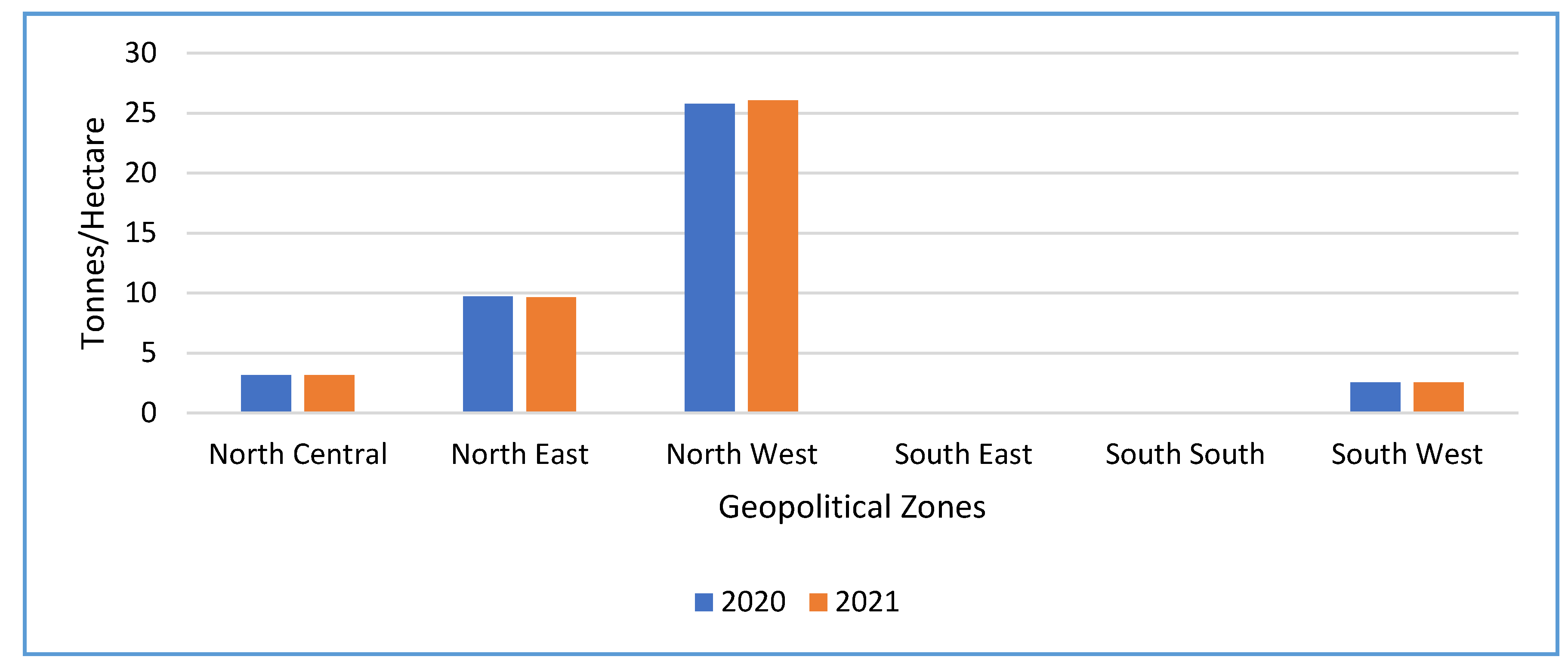 Preprints 165673 g022