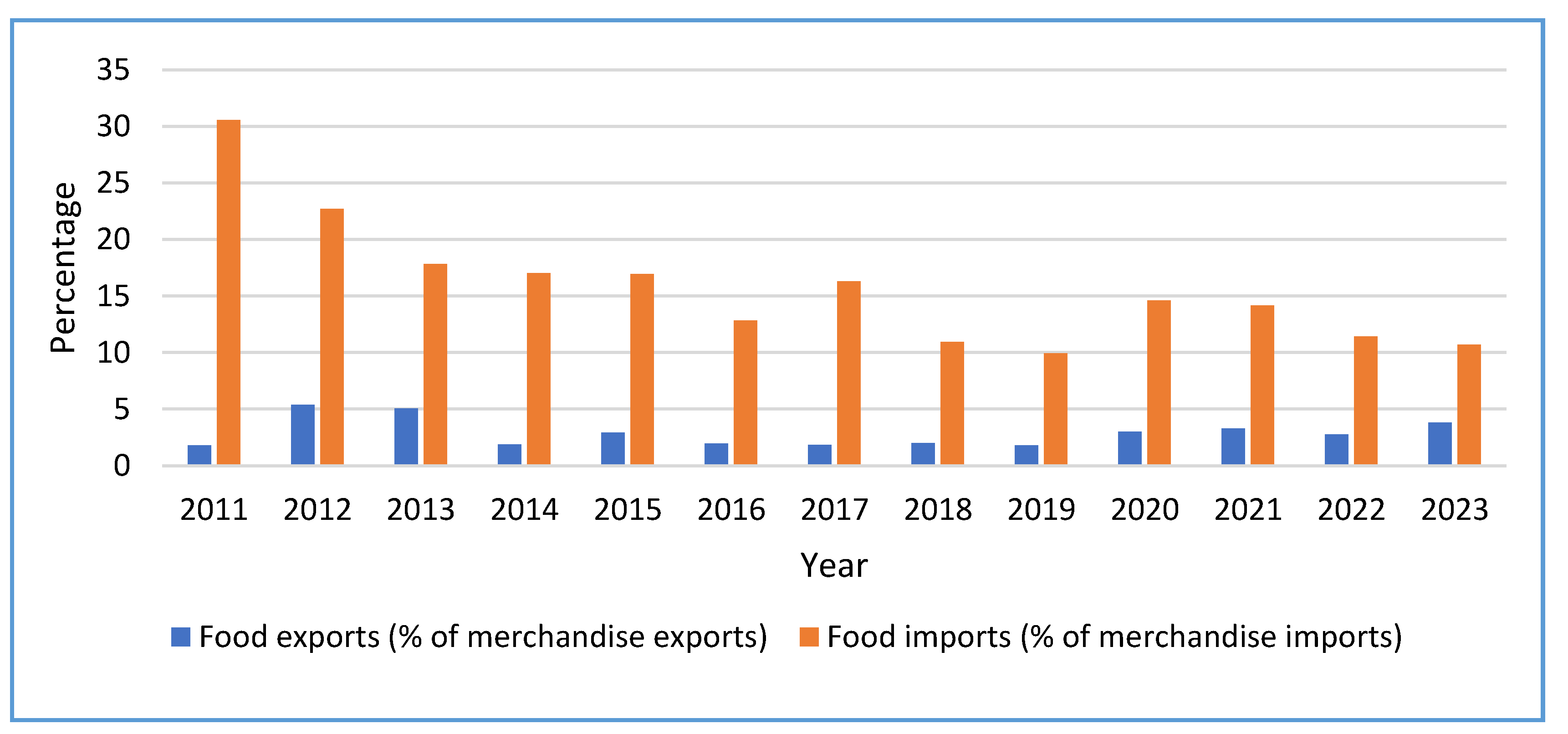 Preprints 165673 g025