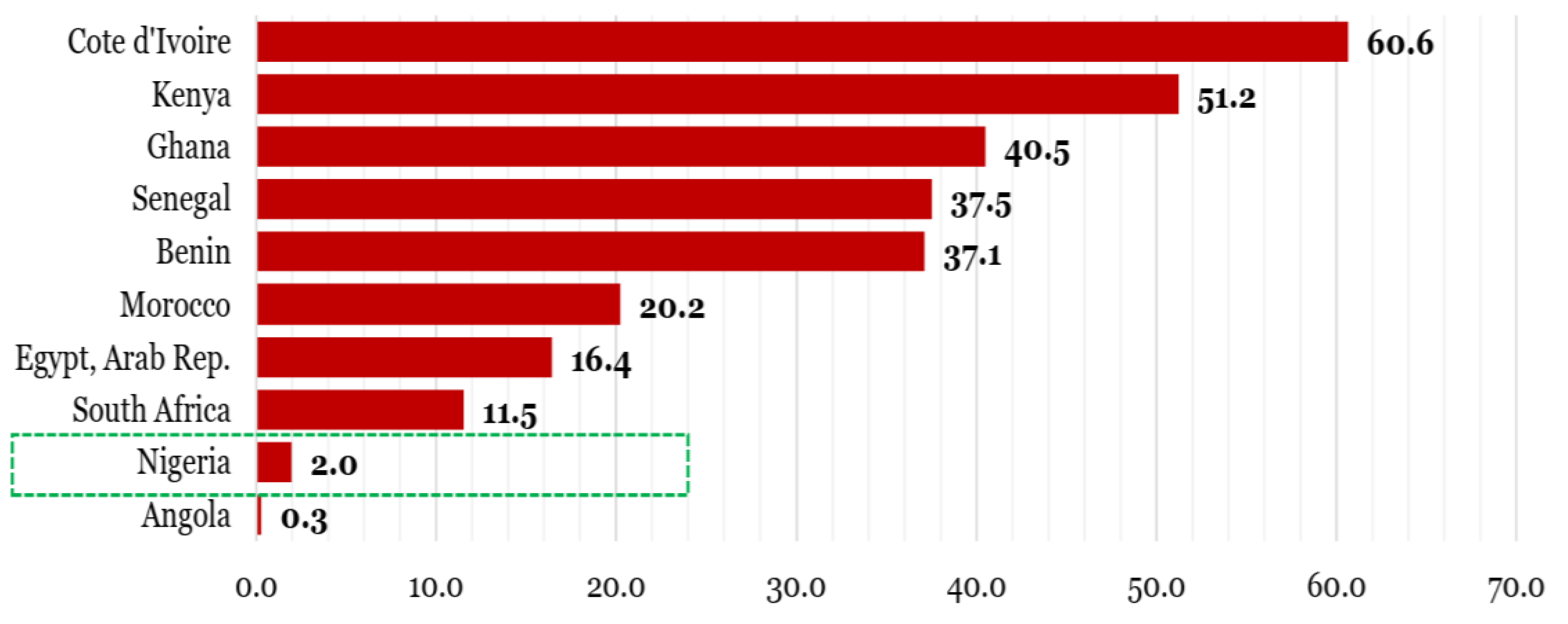 Preprints 165673 g027
