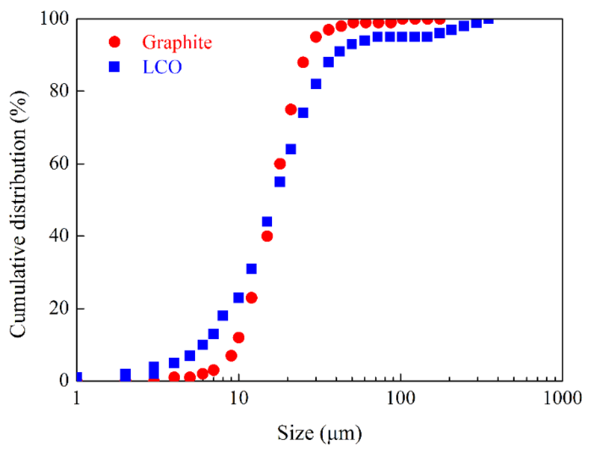 Preprints 152758 g002