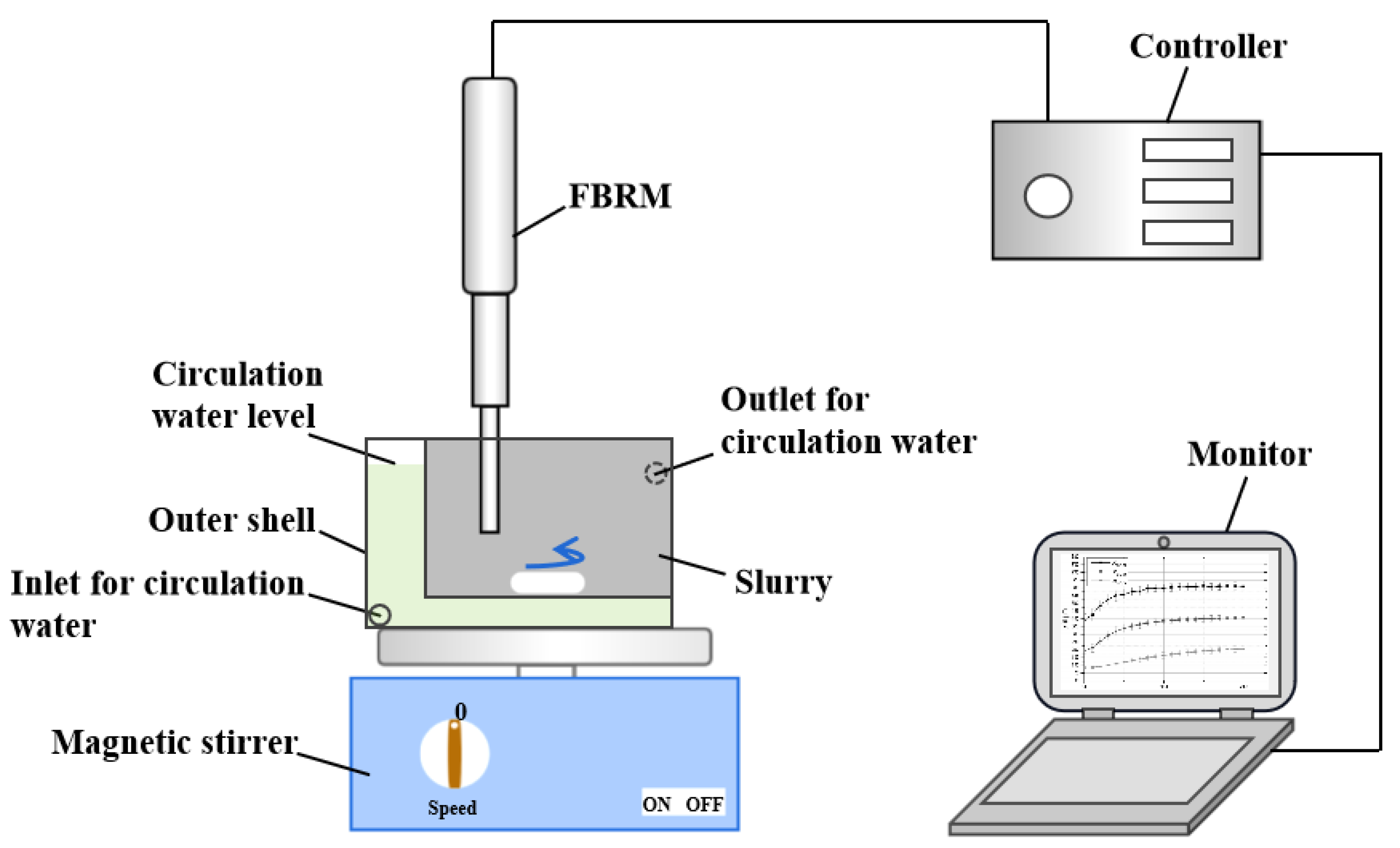 Preprints 152758 g003
