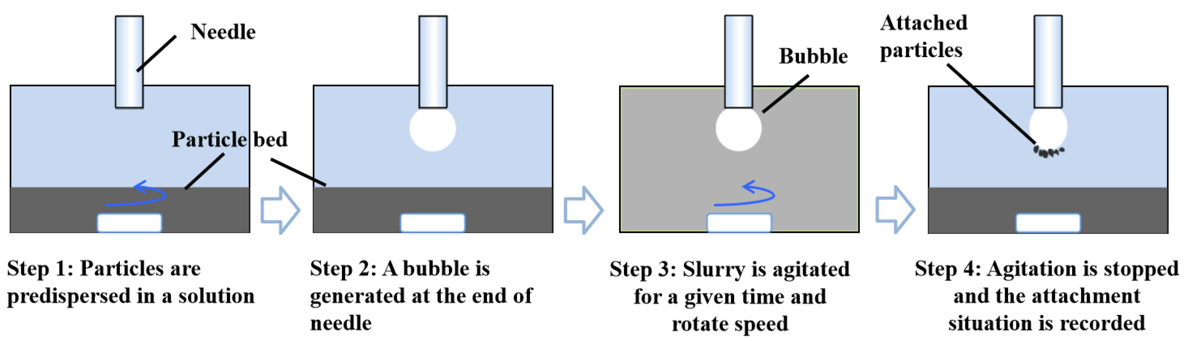 Preprints 152758 g005