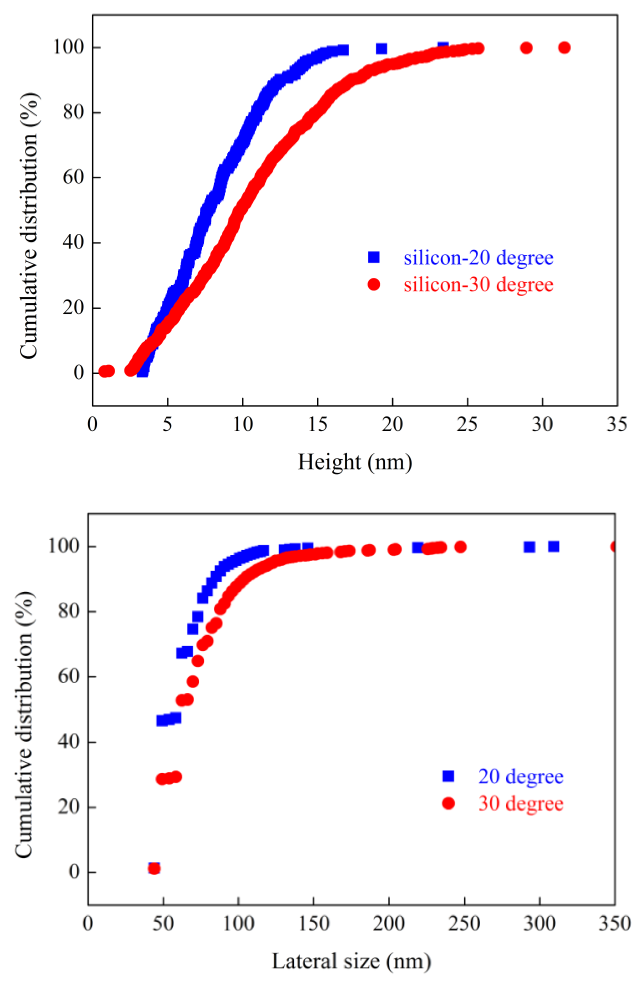 Preprints 152758 g008